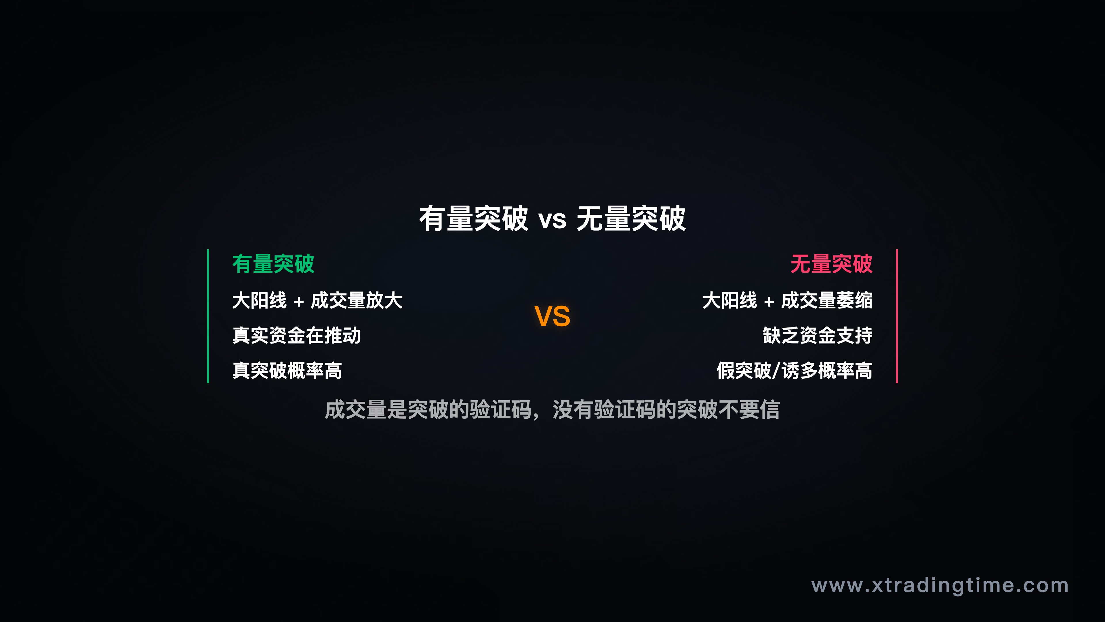 有量vs无量突破