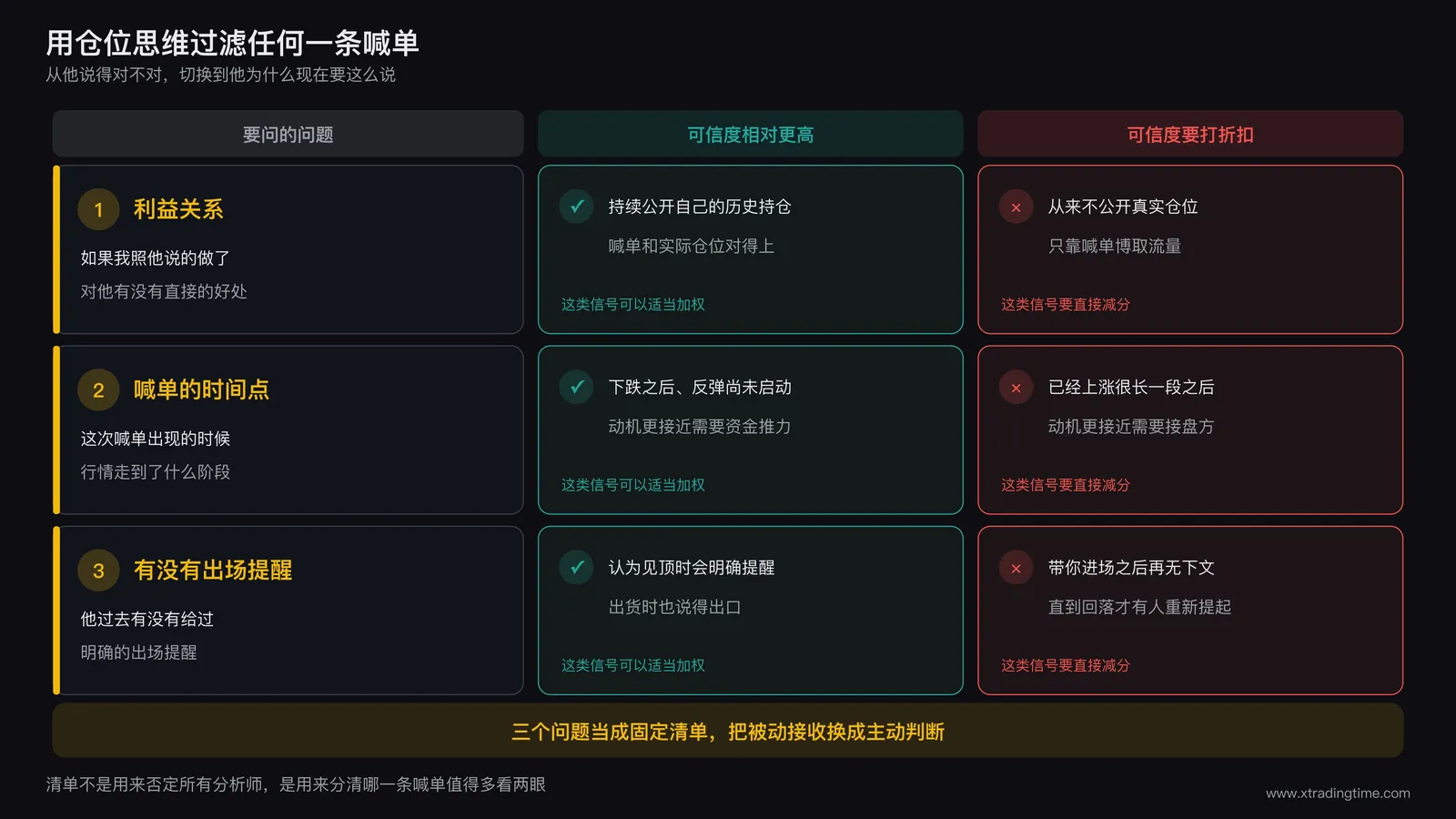 过滤喊单的三个问题对照表