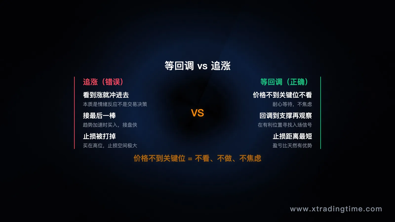 回调等待示意