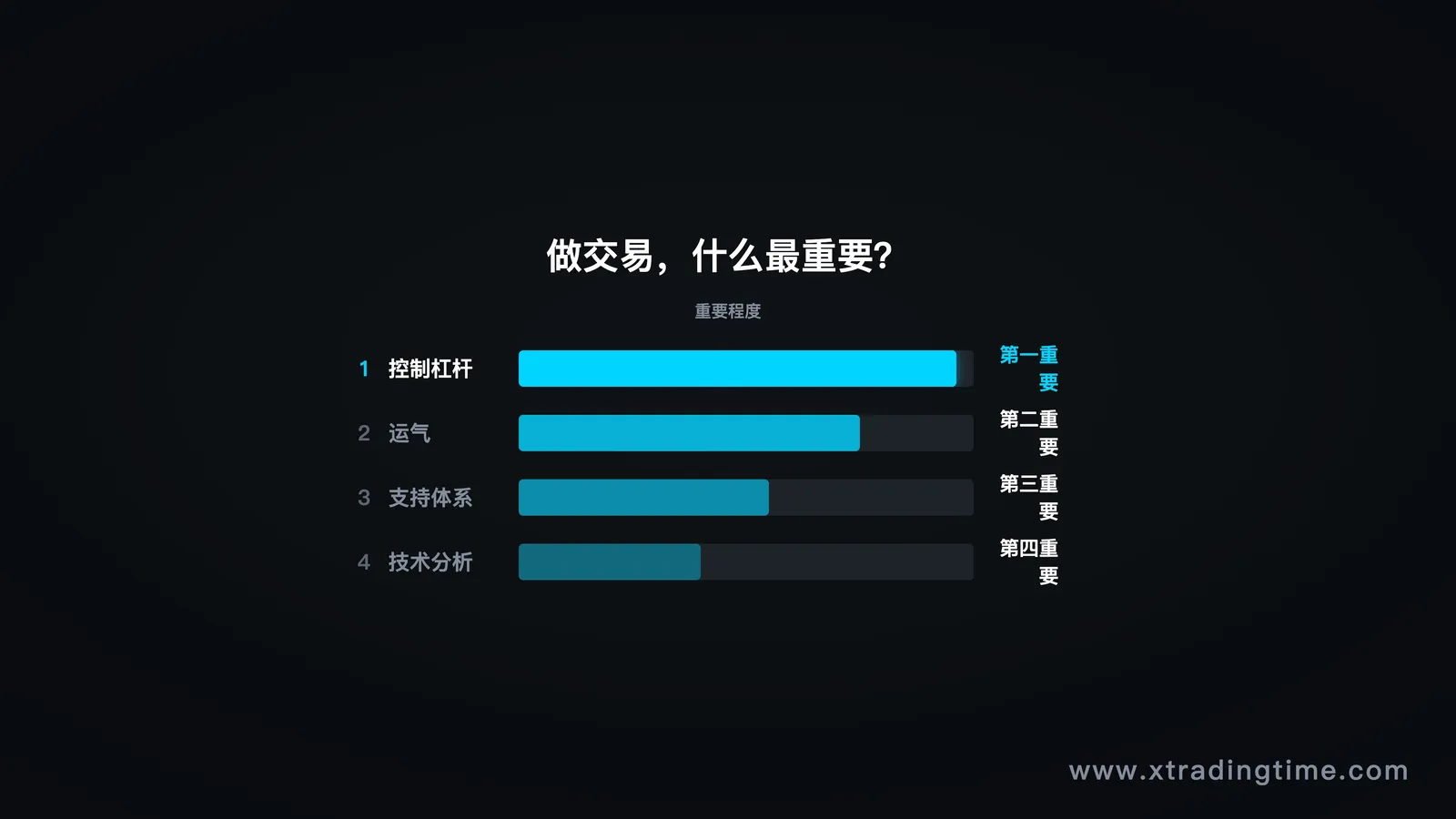 交易重要性排序
