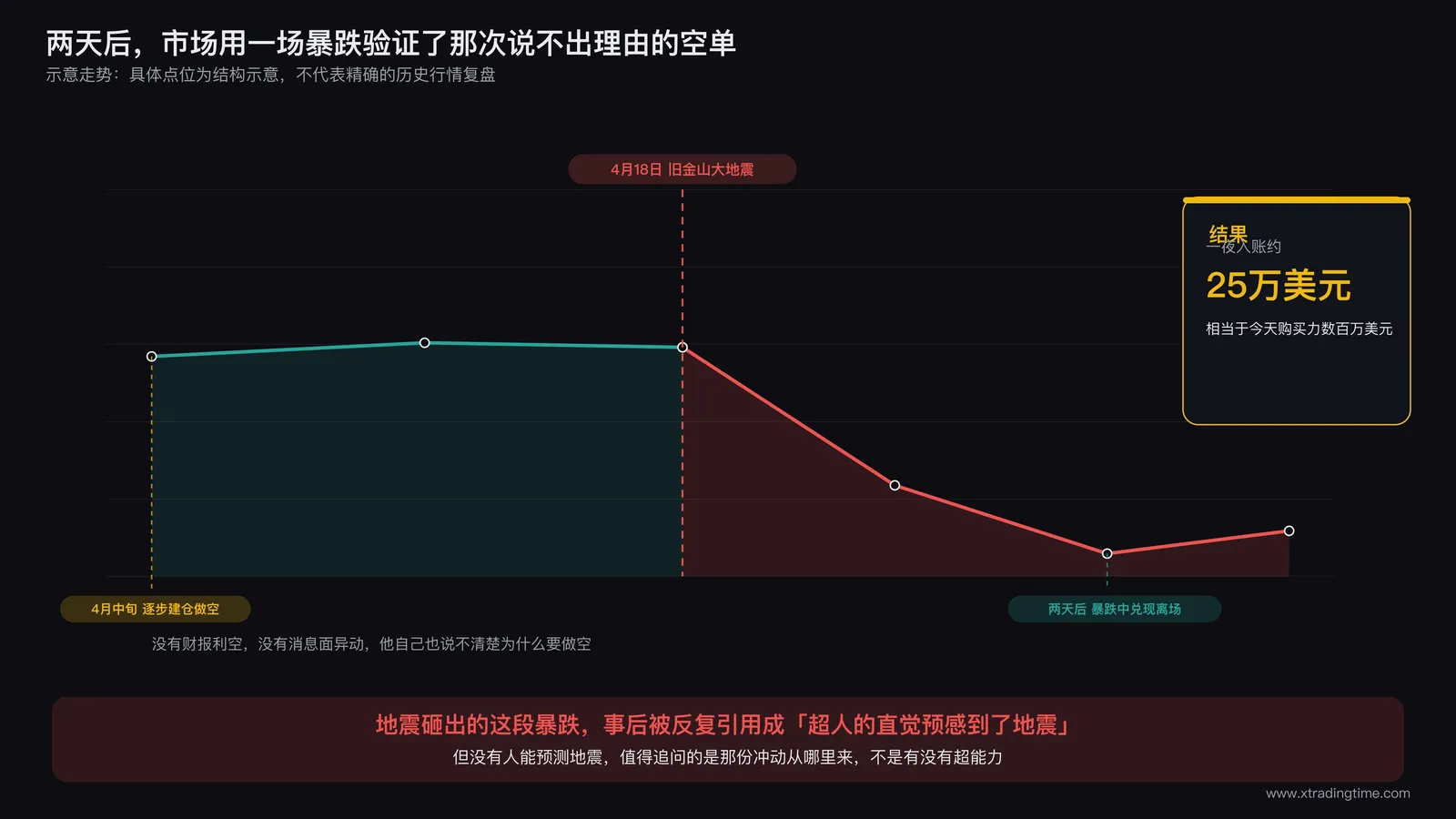 1906年华尔街交易大厅的历史场景与联合太平洋铁路股票行情纸带的合成画面,纸带上的数字微微泛黄