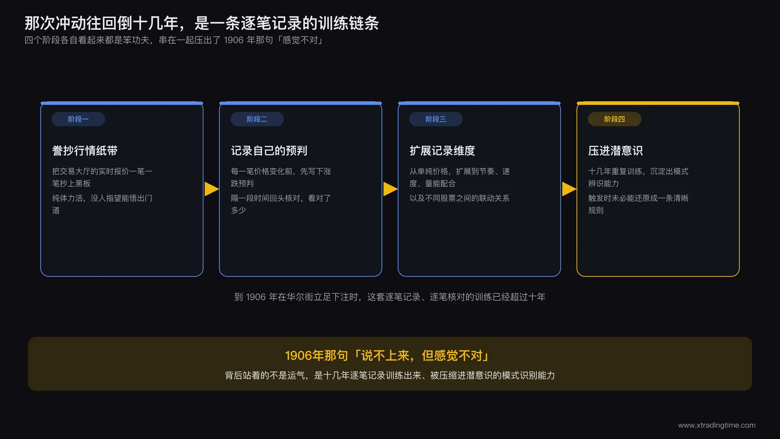一个年轻人在昏暗的经纪行角落里用铅笔在笔记本上密密麻麻记录股票报价的场景,桌上堆着厚厚一叠写满数字的纸