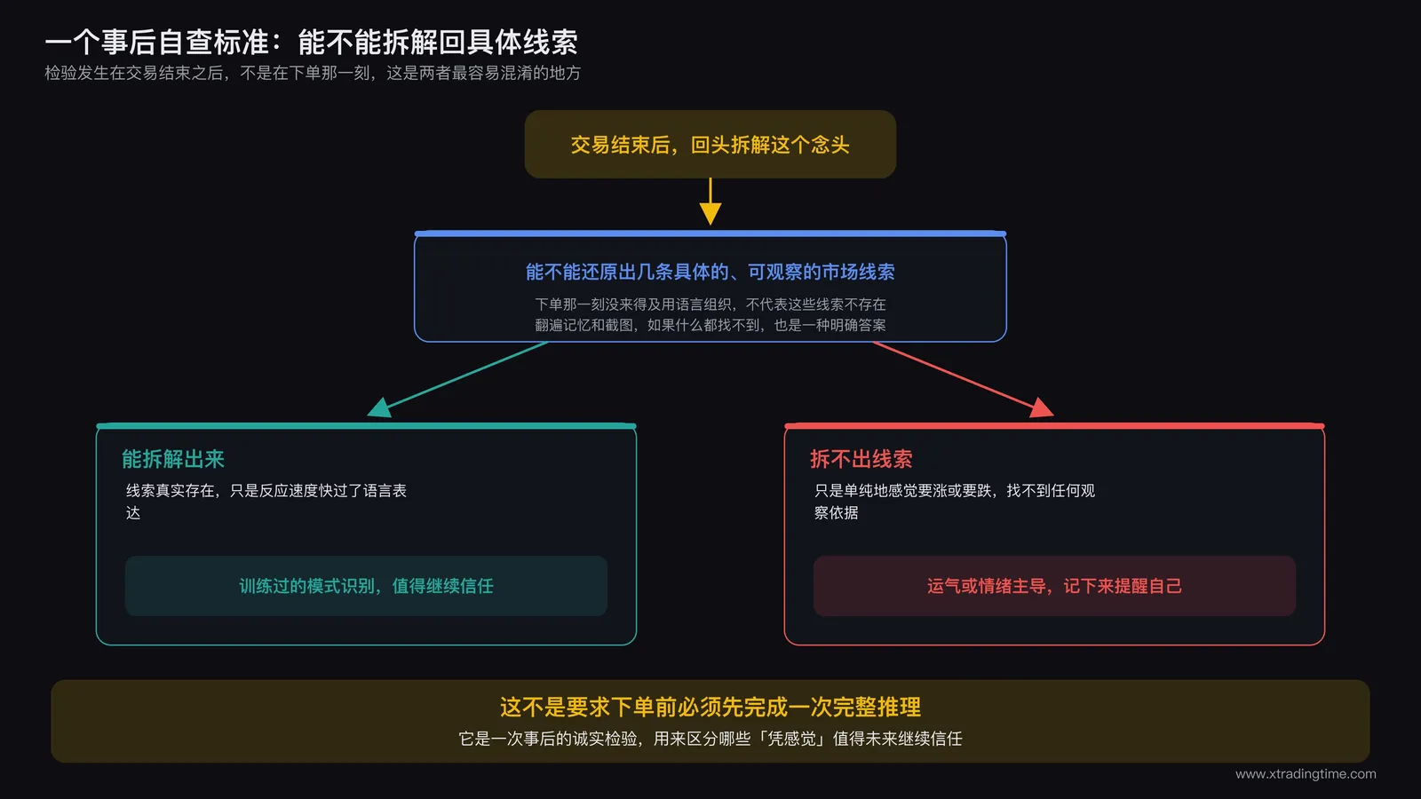 交易日记本摊开在桌上,旁边散落着几张写着具体市场线索的便签纸,正在被一只手重新拼接成一条清晰的逻辑链条,象征把模糊直觉拆解为可观察线索的过程