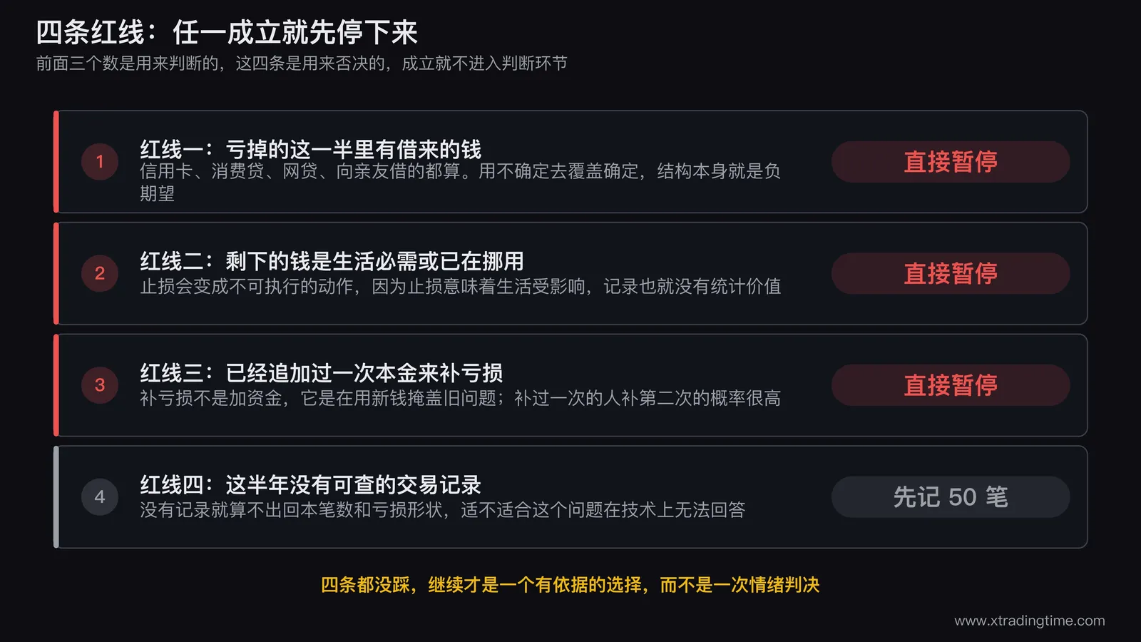 四条红线的否决流程图，三个数的计算路径在上方，四条红线画成横在路径中间的闸门，任一闸门亮起就直接指向暂停而不进入判断环节