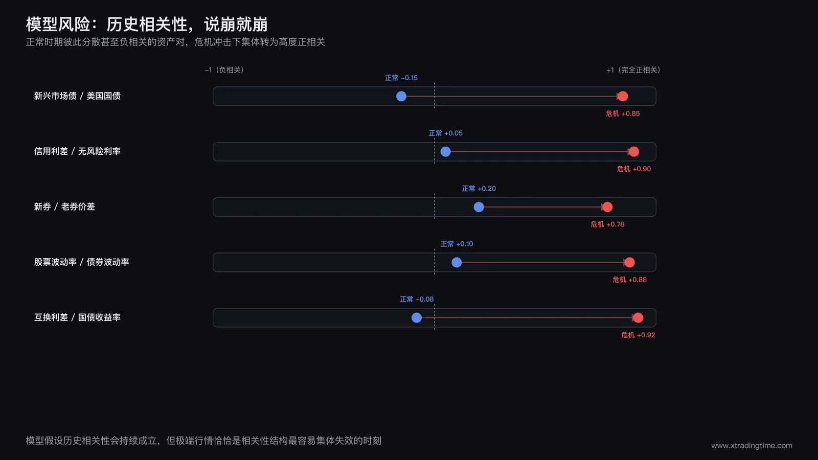 多家机构持有相似收敛套利头寸的示意图,市场流动性通道逐渐收窄,多方资金同时试图从同一扇门撤离形成踩踏,标注拥挤交易导致流动性瞬间抽干