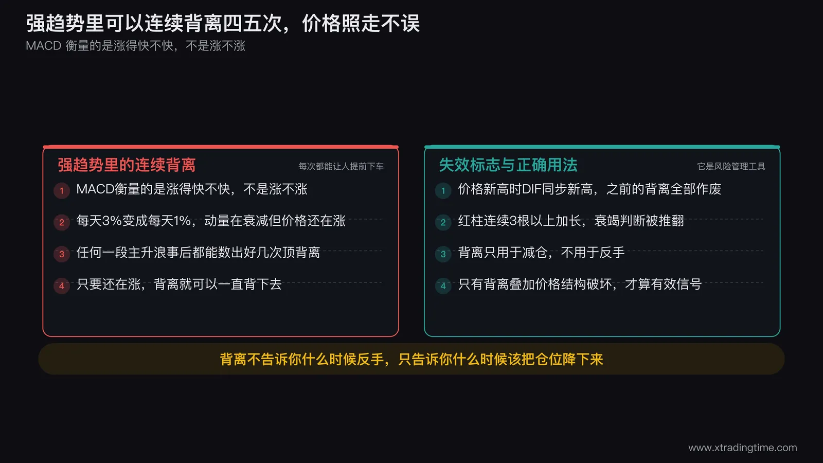 强趋势中连续多次顶背离但价格继续上涨的示意图,画出一段主升浪的价格走势和下方DIF线,标出三次背离位置、每次背离后的实际涨幅、以及最终有效的那一次背离与价格结构破坏的重合点