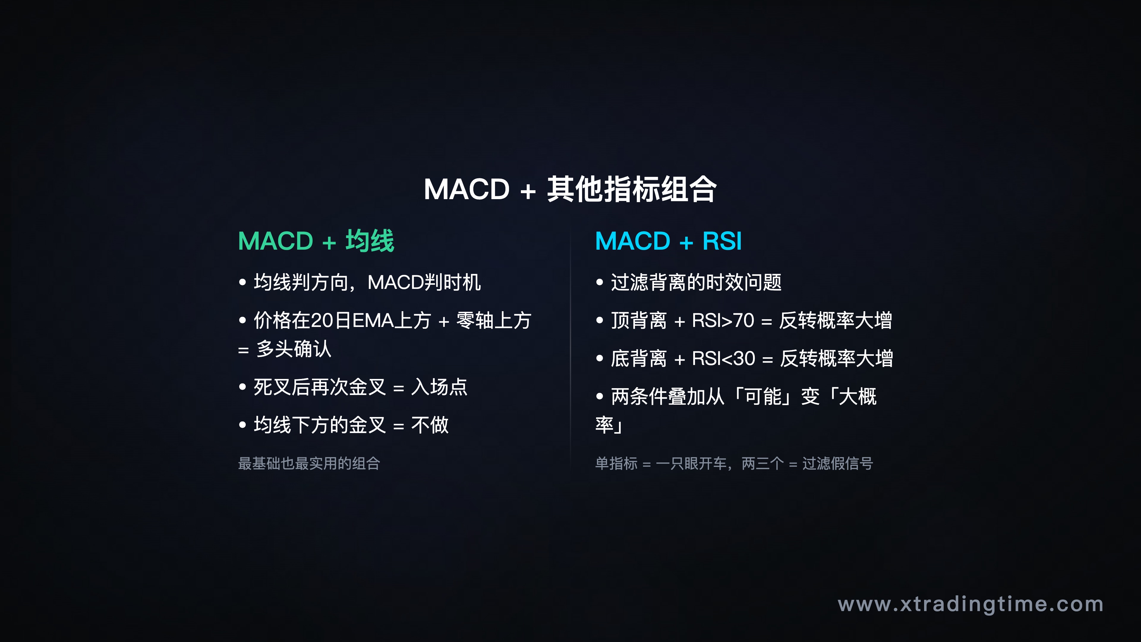 MACD+RSI组合
