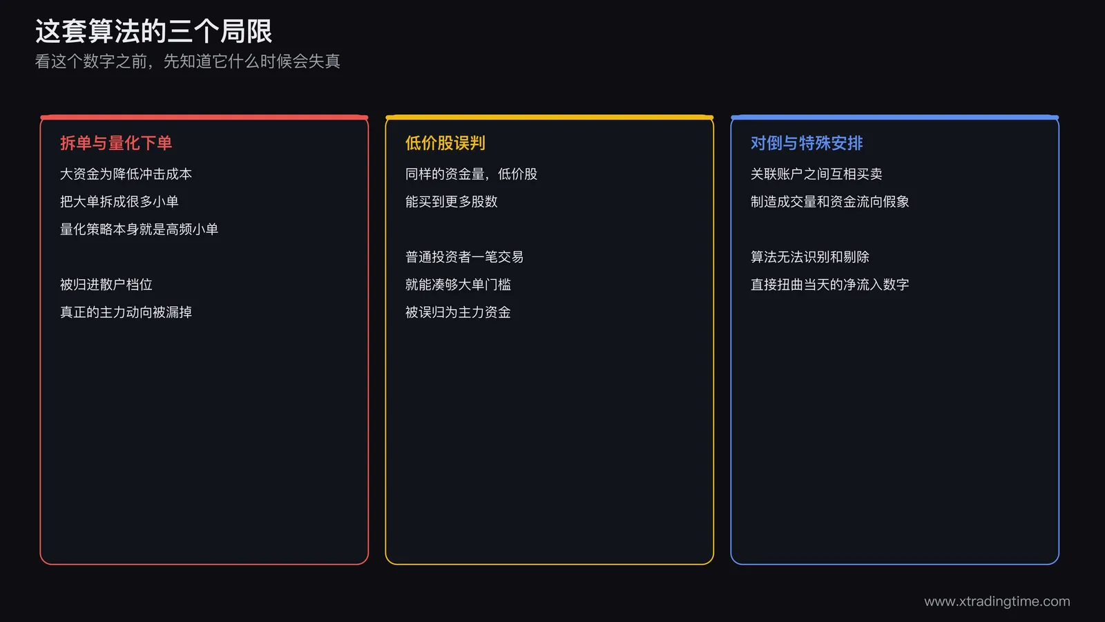 主力资金净流入算法三个局限,拆单交易导致大资金被误判为散户流入流出,低价股普通投资者订单被误判为主力资金,关联账户对倒操作扭曲真实资金流向数字
