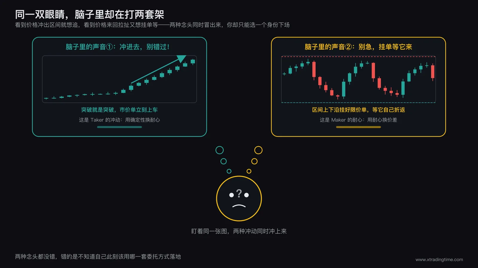 交易者盯盘思考