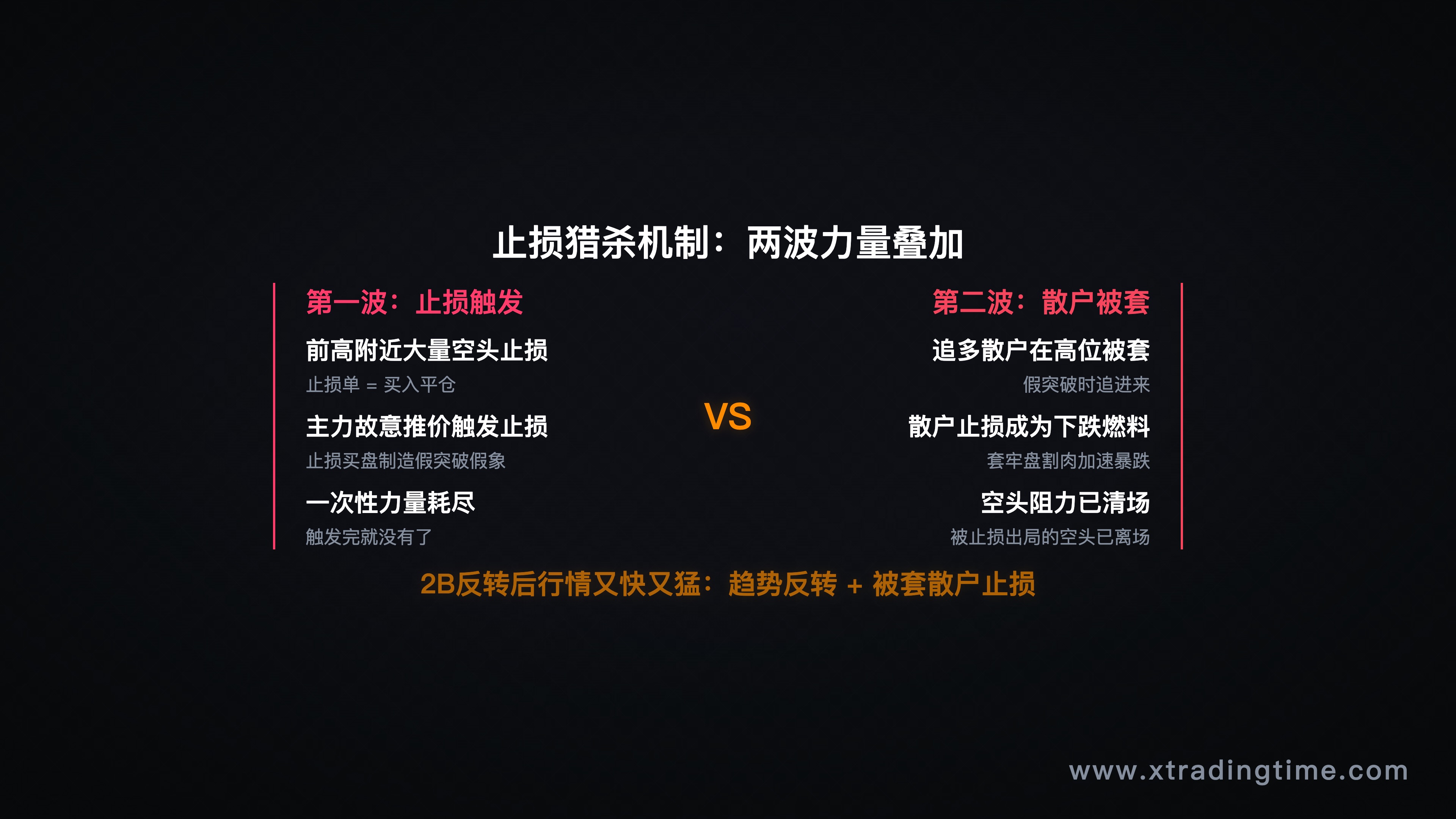 止损猎杀机制