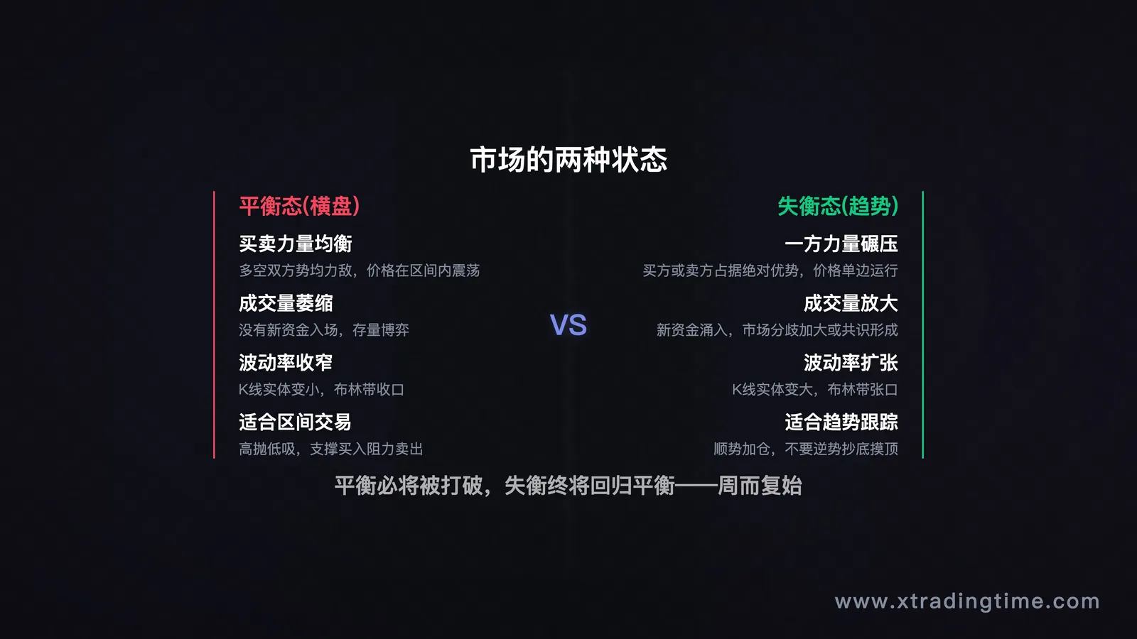 平衡态与失衡态