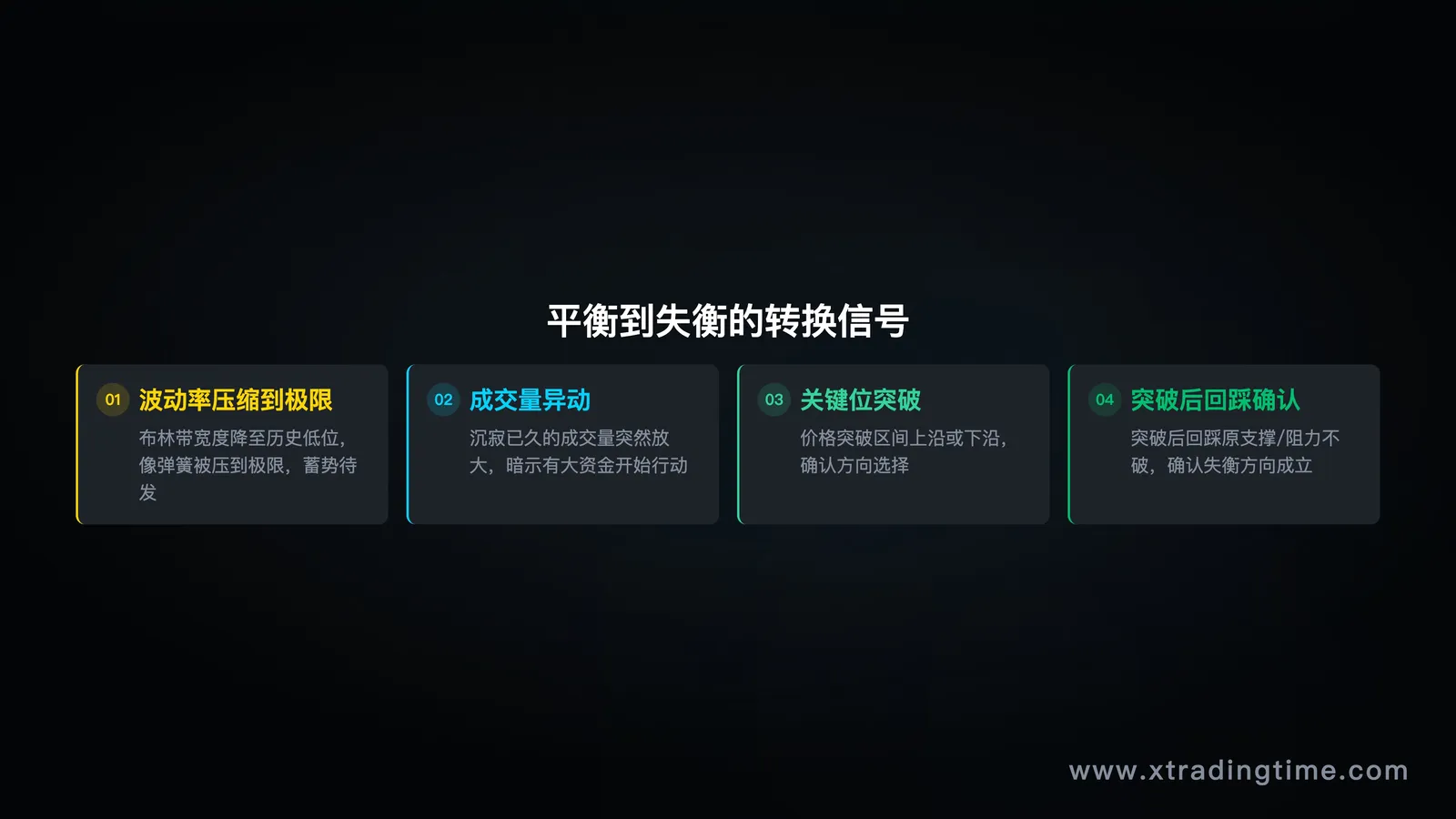 转换信号识别
