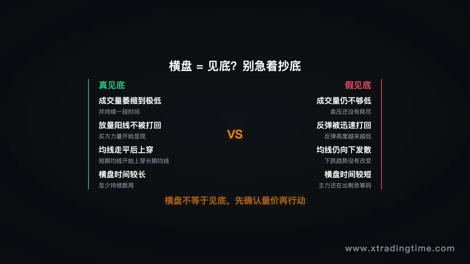 横盘见底假象