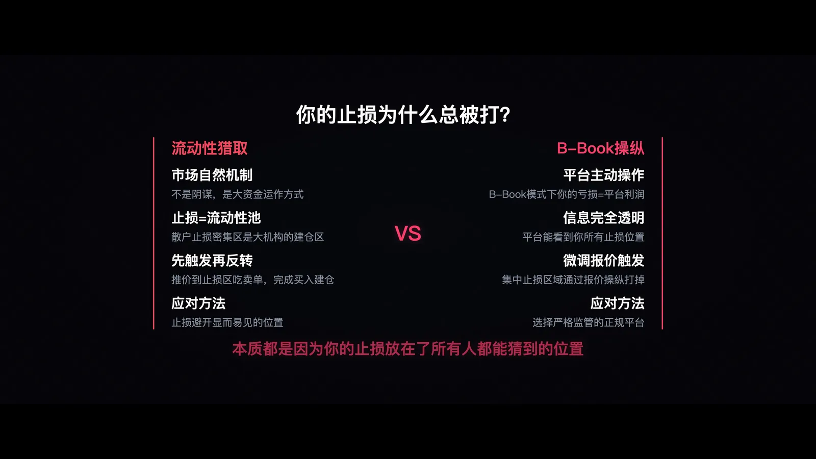 两种止损猎杀机制