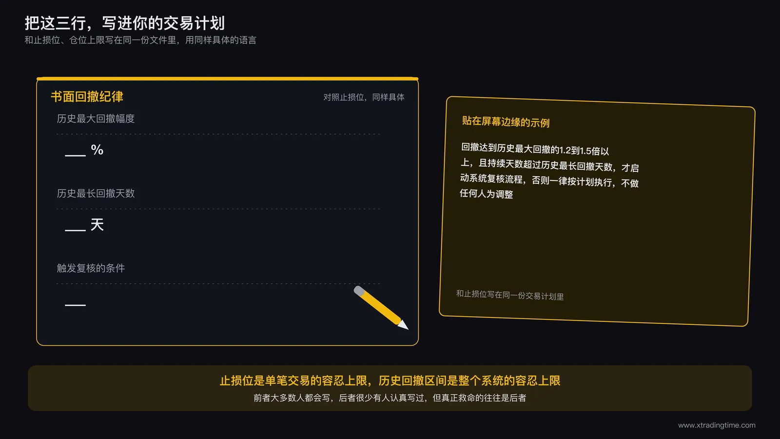 书面交易规则卡片示意图:卡片上分三行分别写着「历史最大回撤幅度___%」「历史最长回撤天数___天」「触发复核的条件___」,卡片旁边配一支笔和一张贴在电脑屏幕边缘的便签纸