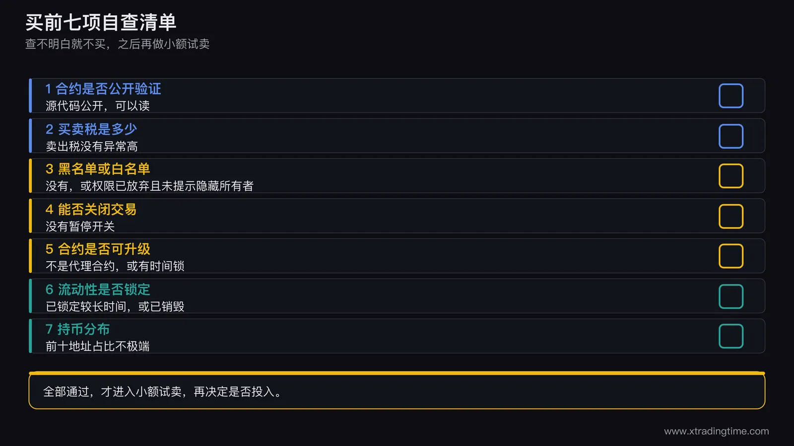 买前七项自查清单图,竖排七行,每行包含检查项名称和通过标准,右侧画勾选框,最下方画小额试卖一步并用箭头连接到决定是否投入