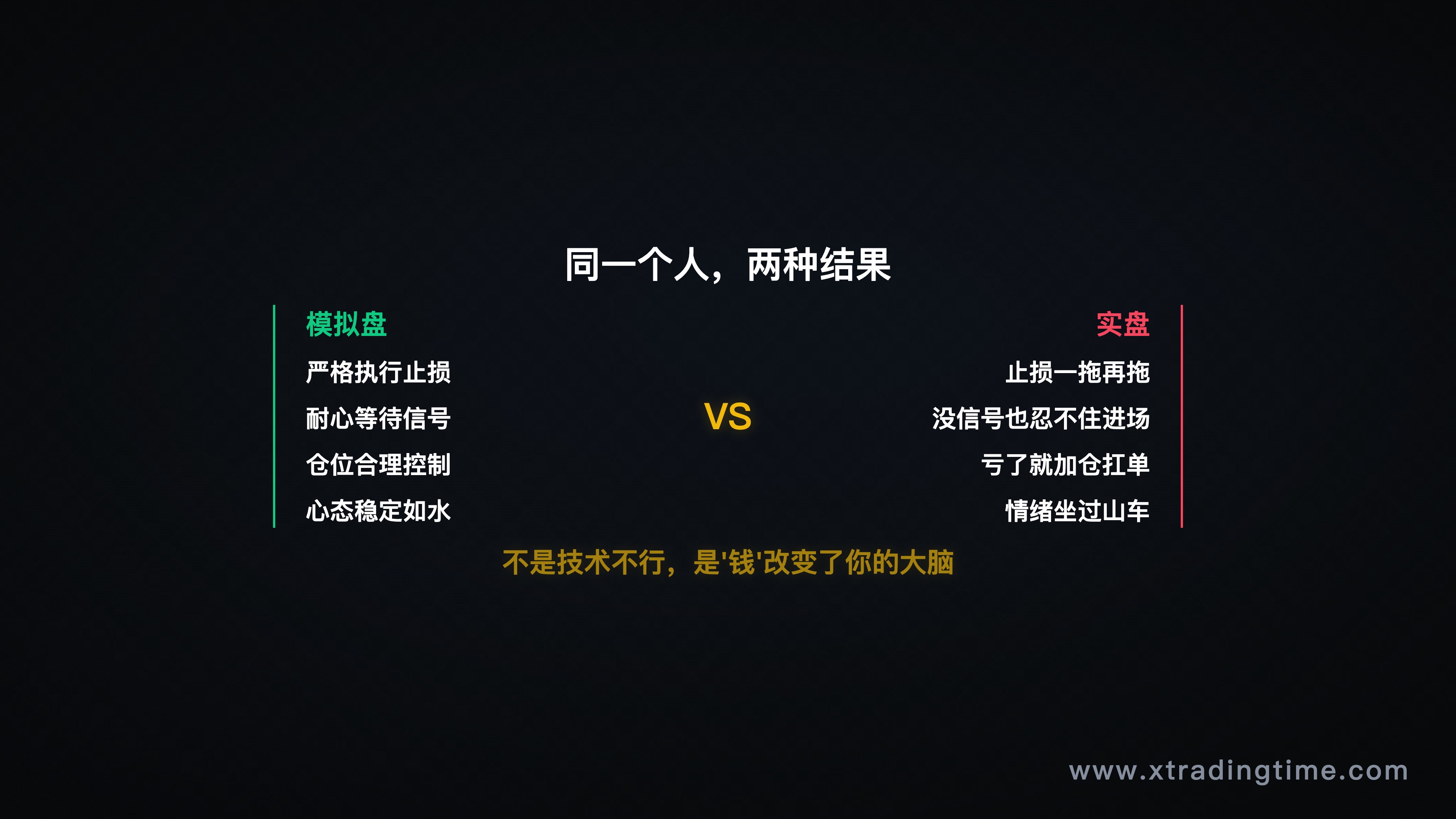 模拟盘vs实盘的鸿沟