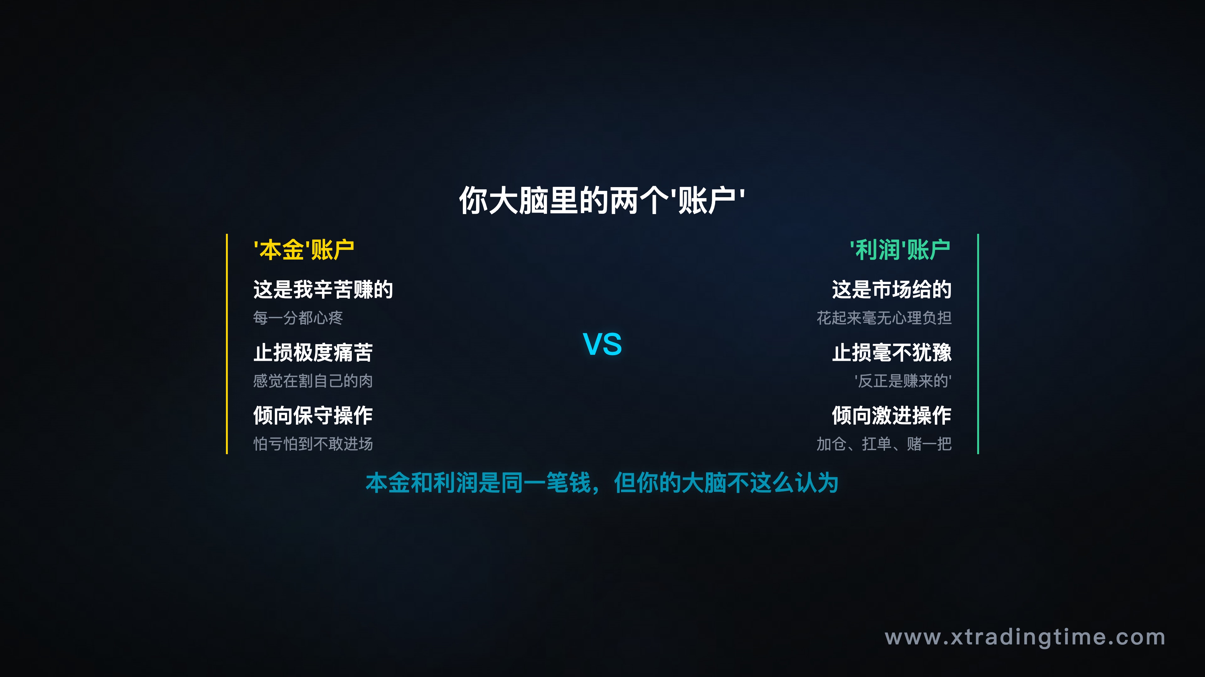 模拟盘vs实盘的心理账户差异