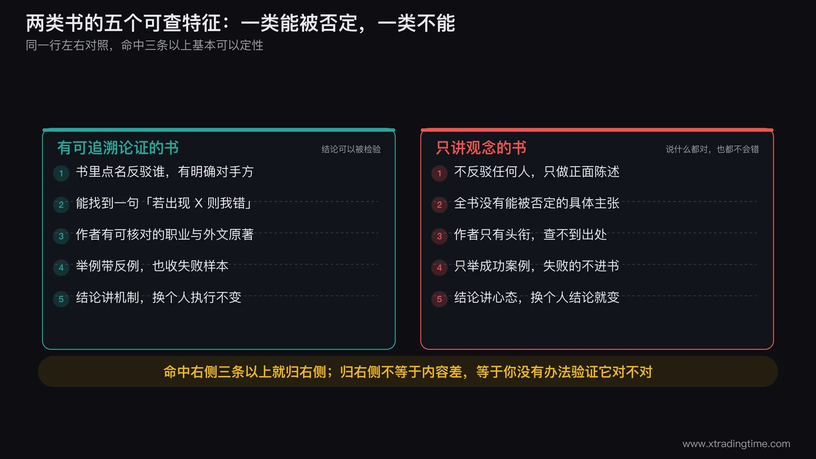 可追溯论证的书与只讲观念的书，五个可查特征的左右对照