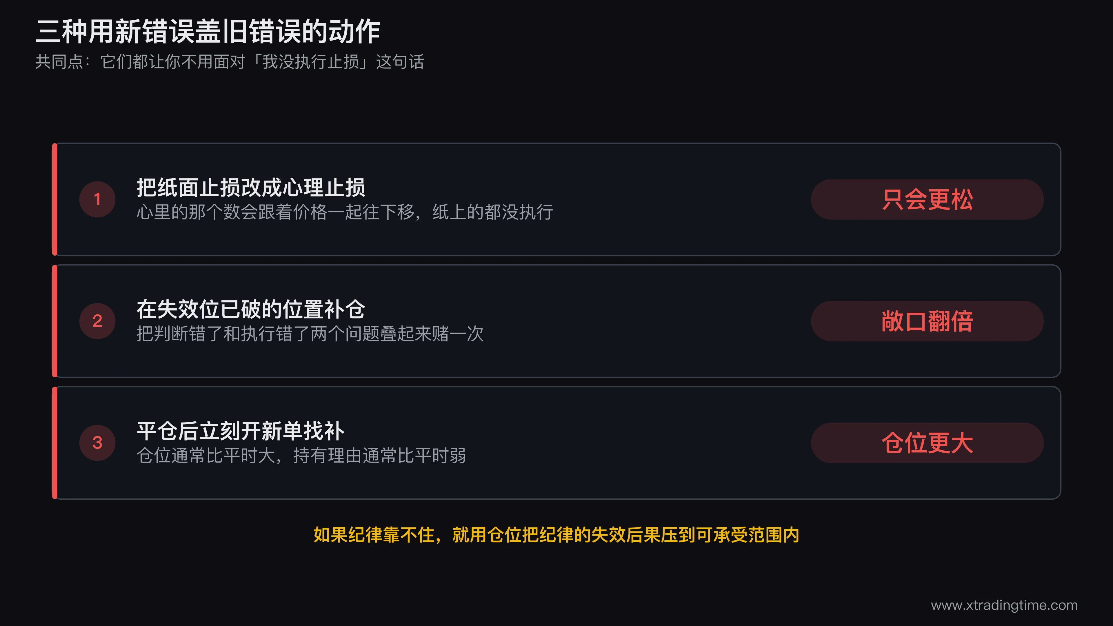 三种补救式新错误的对照图，画成三格：把纸面止损改成心理止损的价格随行下移曲线、在失效位已破的位置补仓导致敞口翻倍的柱状对比、平仓后立刻开新单且仓位放大的时间线，每格下方标注该动作让原始亏损平均放大的倍数区间