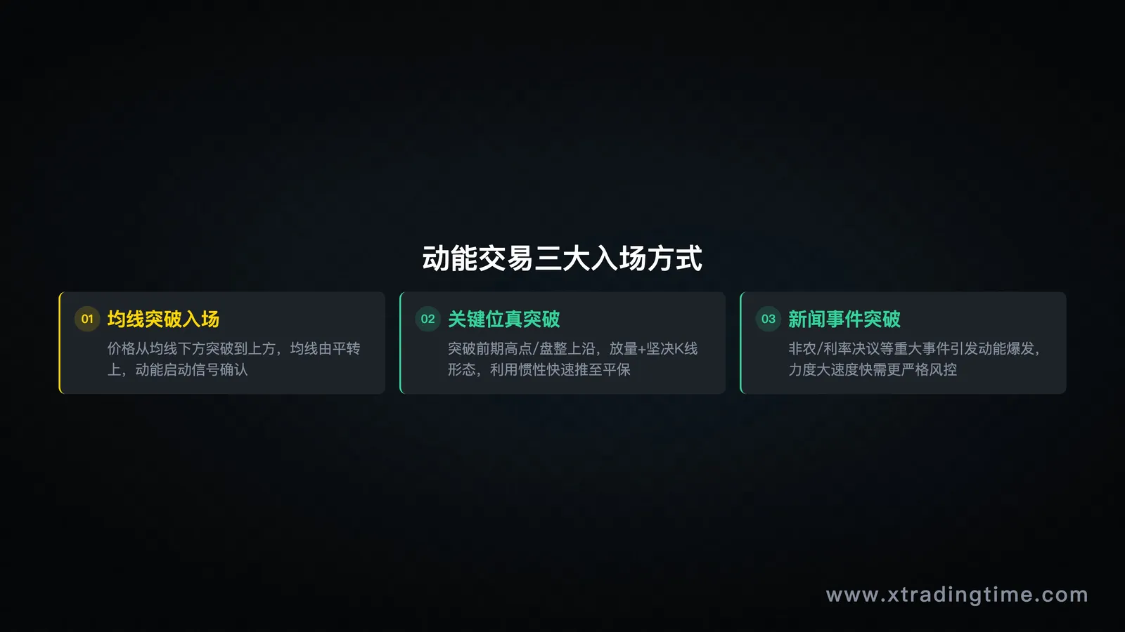 三大入场方式