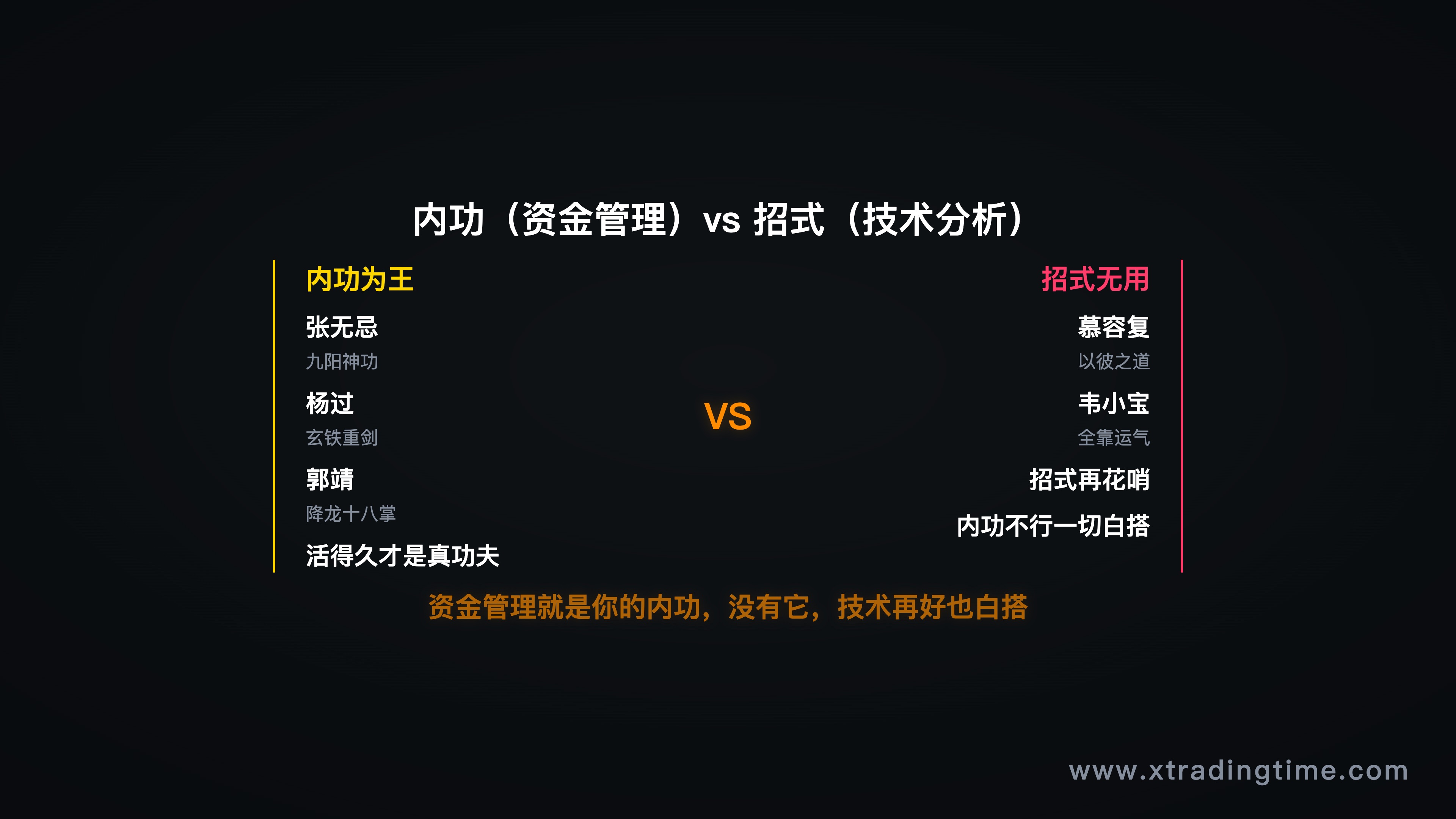 内功vs招式对比