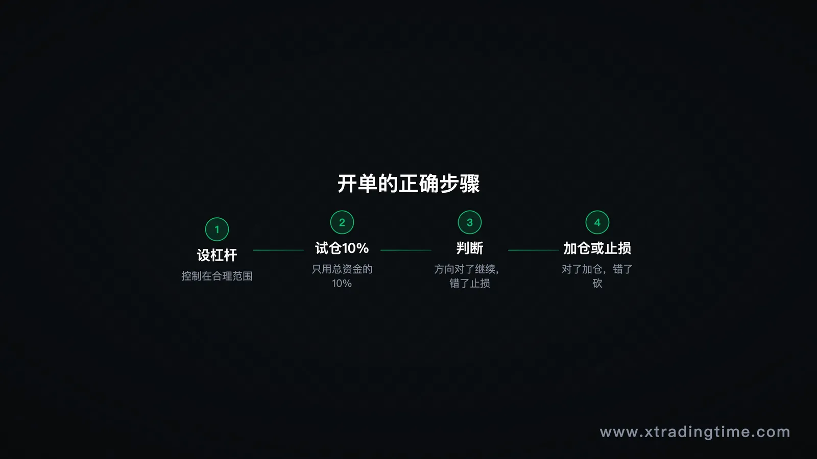 开单流程图