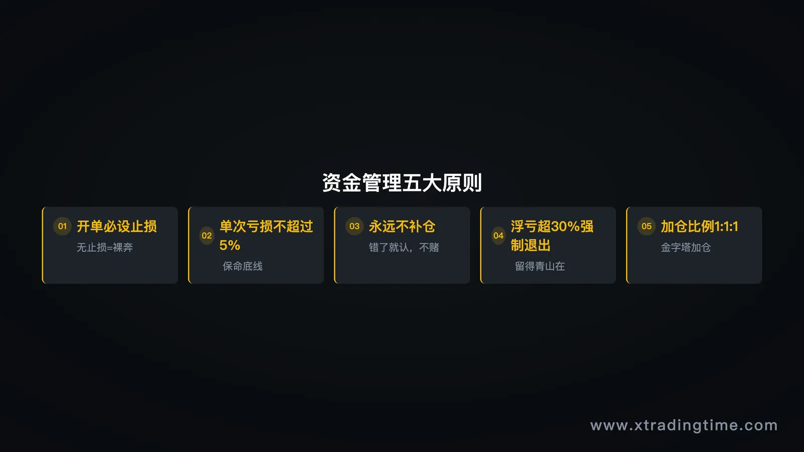 五大原则卡片