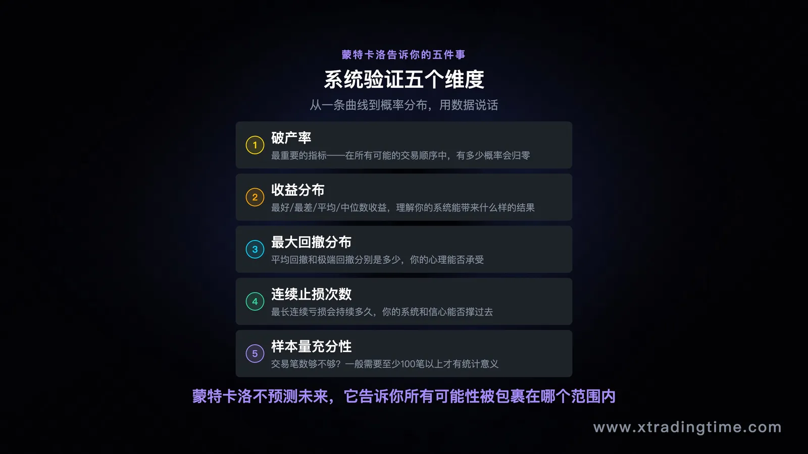 五个维度