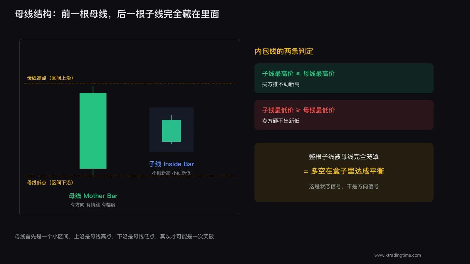 母线结构示意:母线包住子线