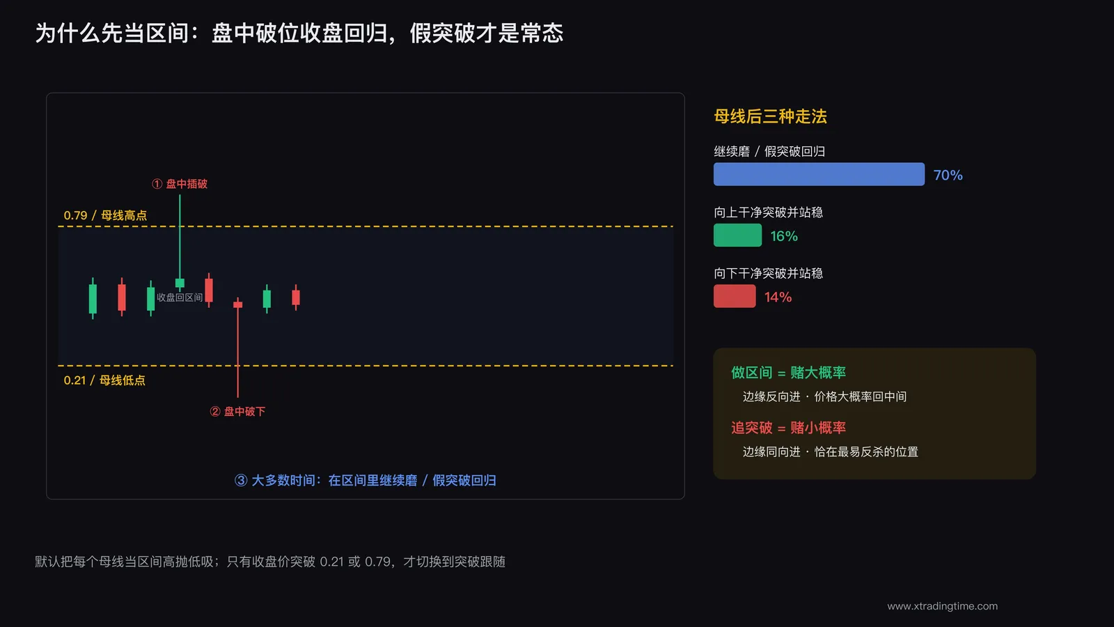 假突破:盘中破位收盘回归