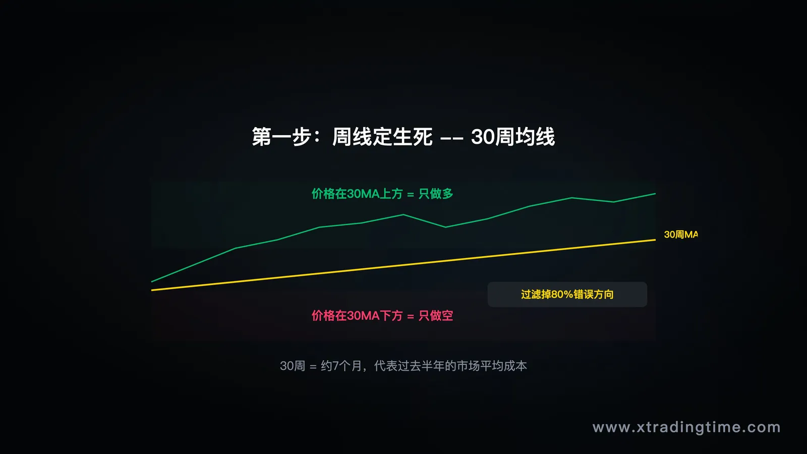 描述