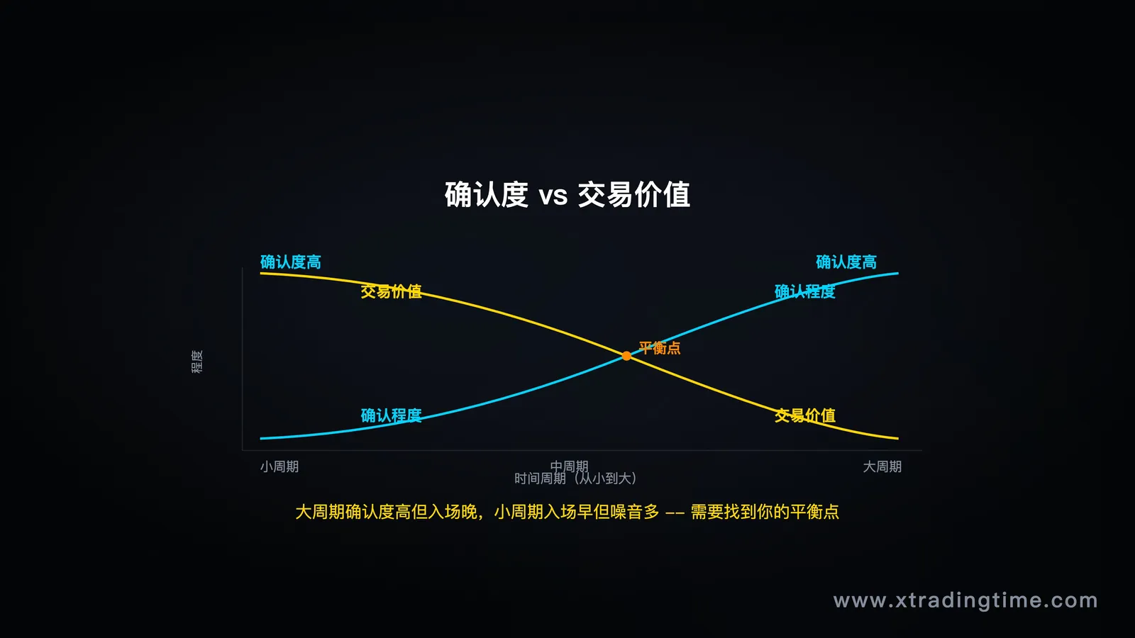 确认vs价值