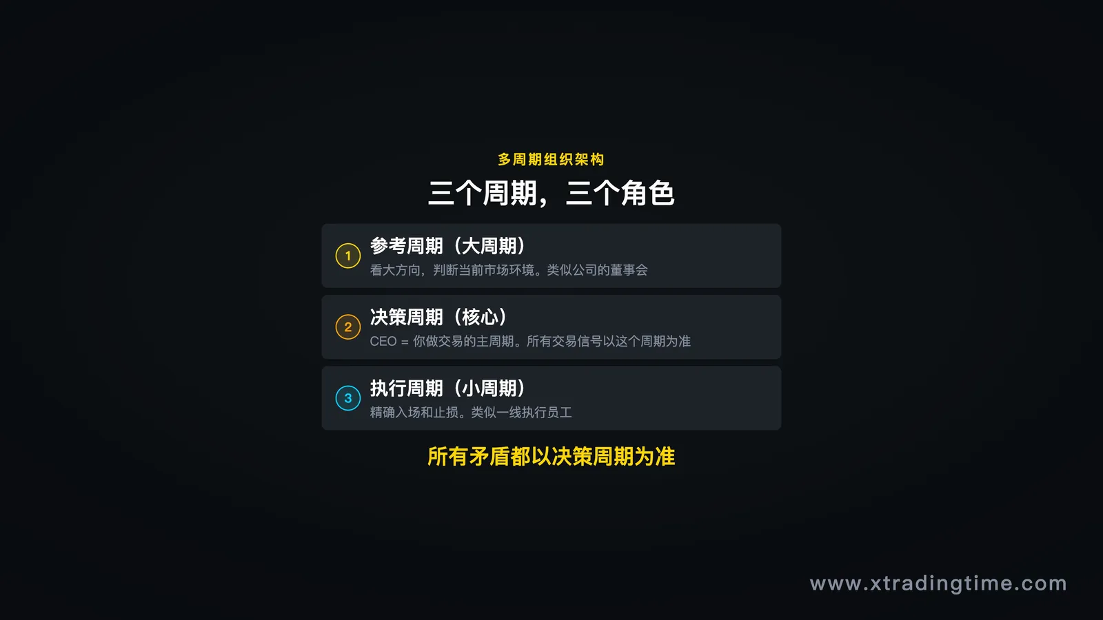 组织架构