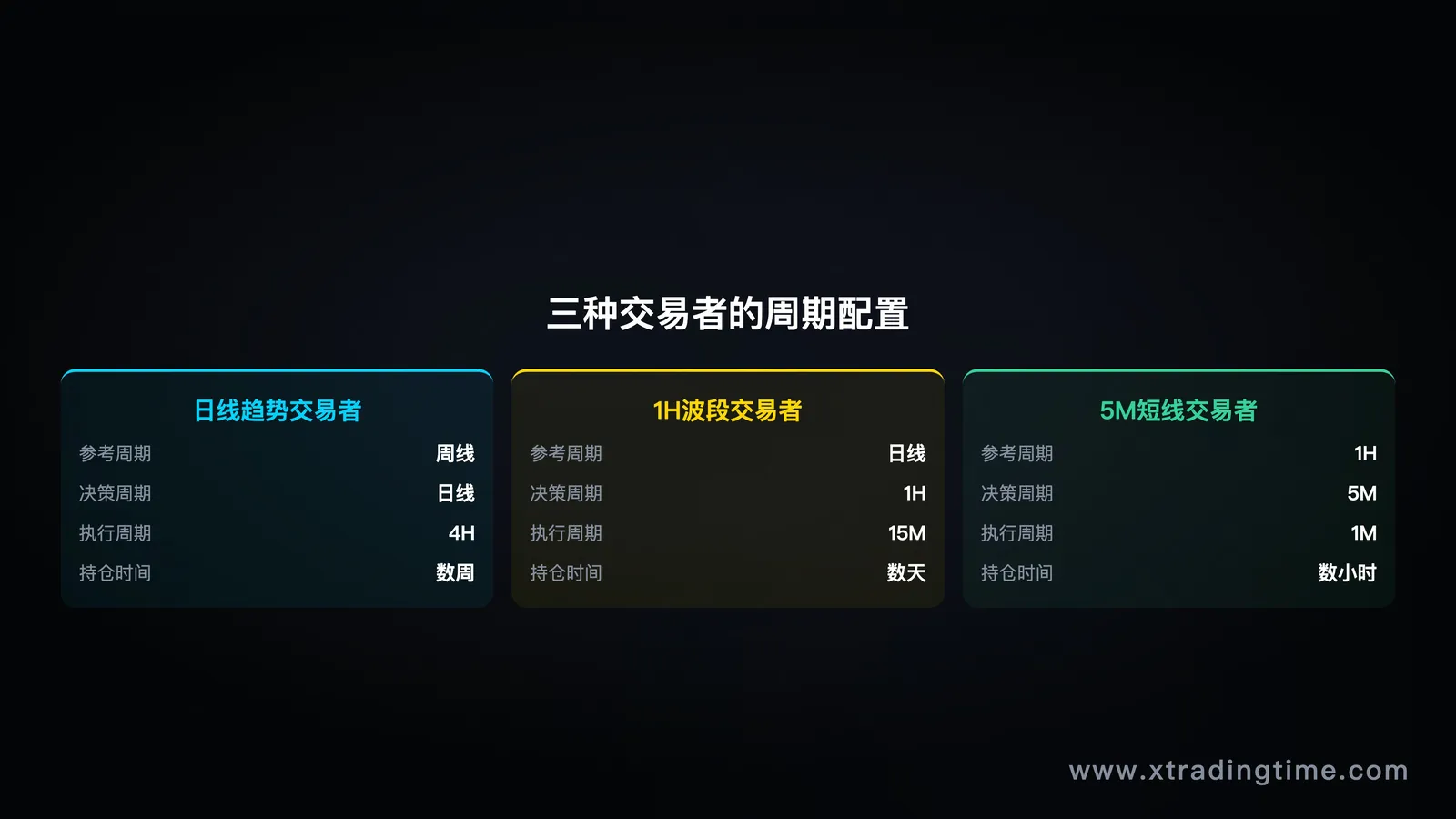 交易者类型