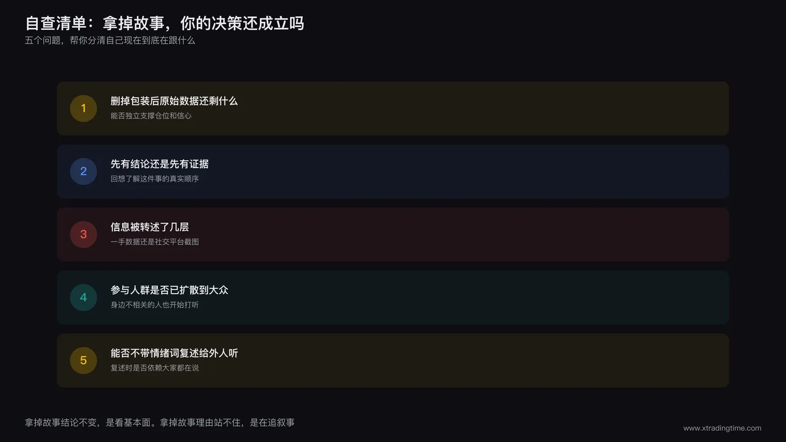 跟叙事与跟基本面自查清单对比表,五项自检问题打分卡