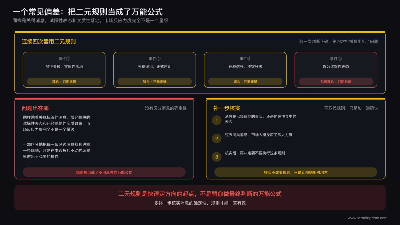 交易者把加关税就减仓这类二元规则当成万能公式套用到所有场景,结果在一次例外情况里判断失误