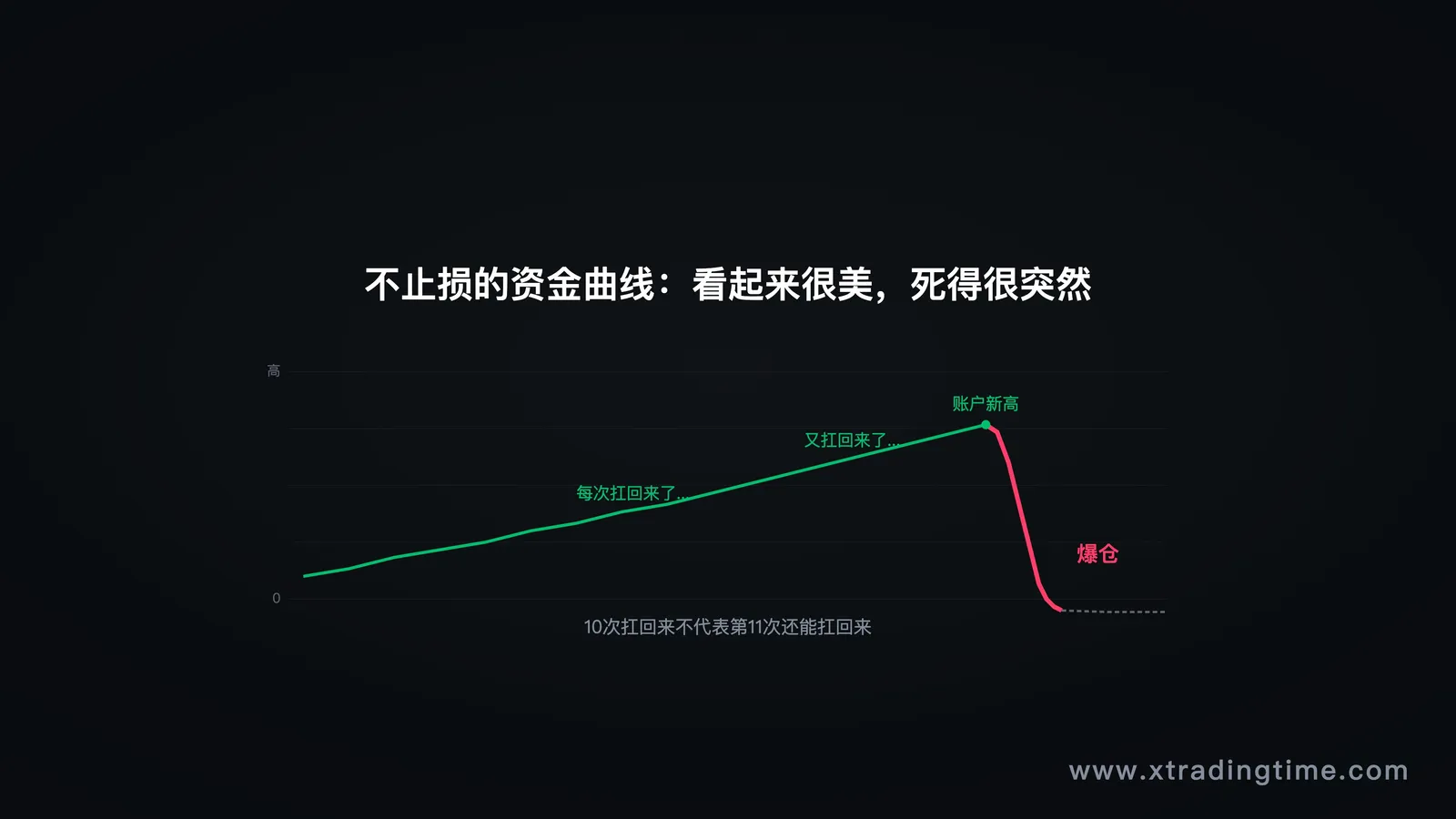 悬崖曲线