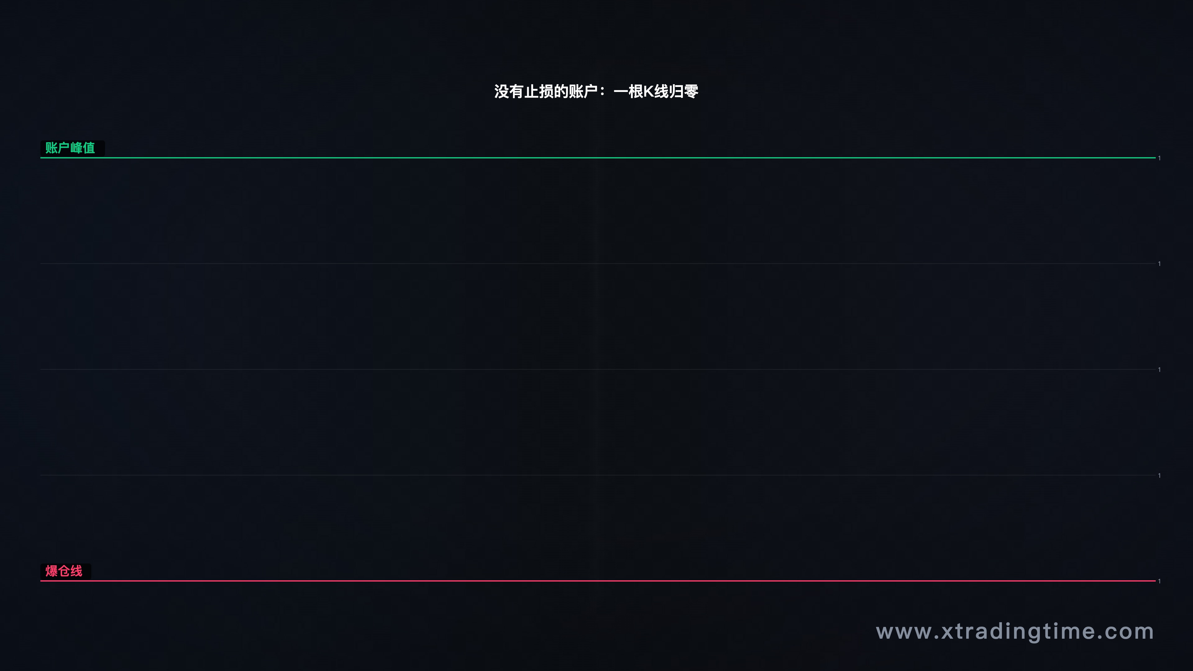 账户爆仓截图/K线大跌行情