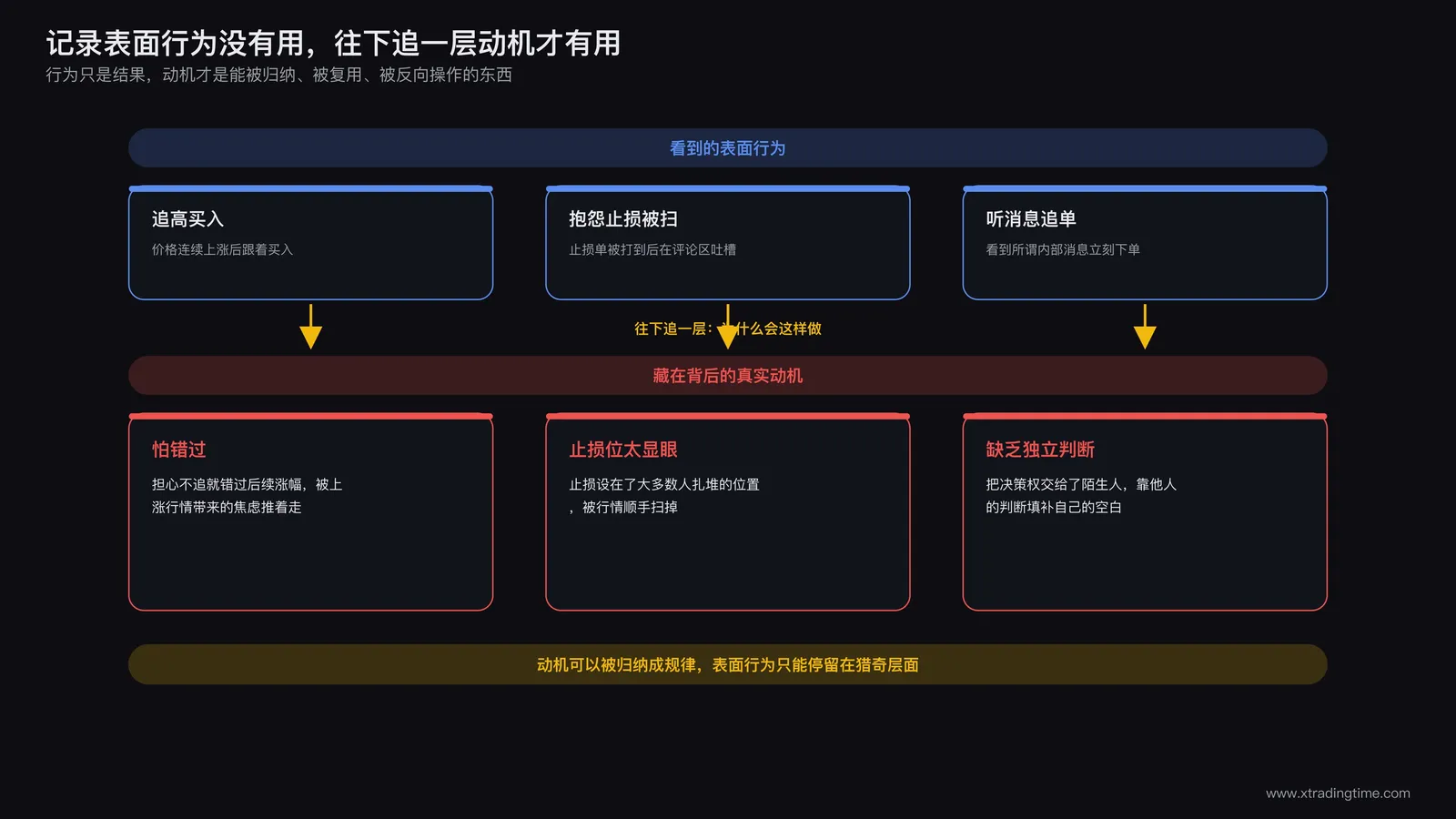 交易者深入思考群体某个具体讨论行为背后动机而非停留在表面观察的场景示意