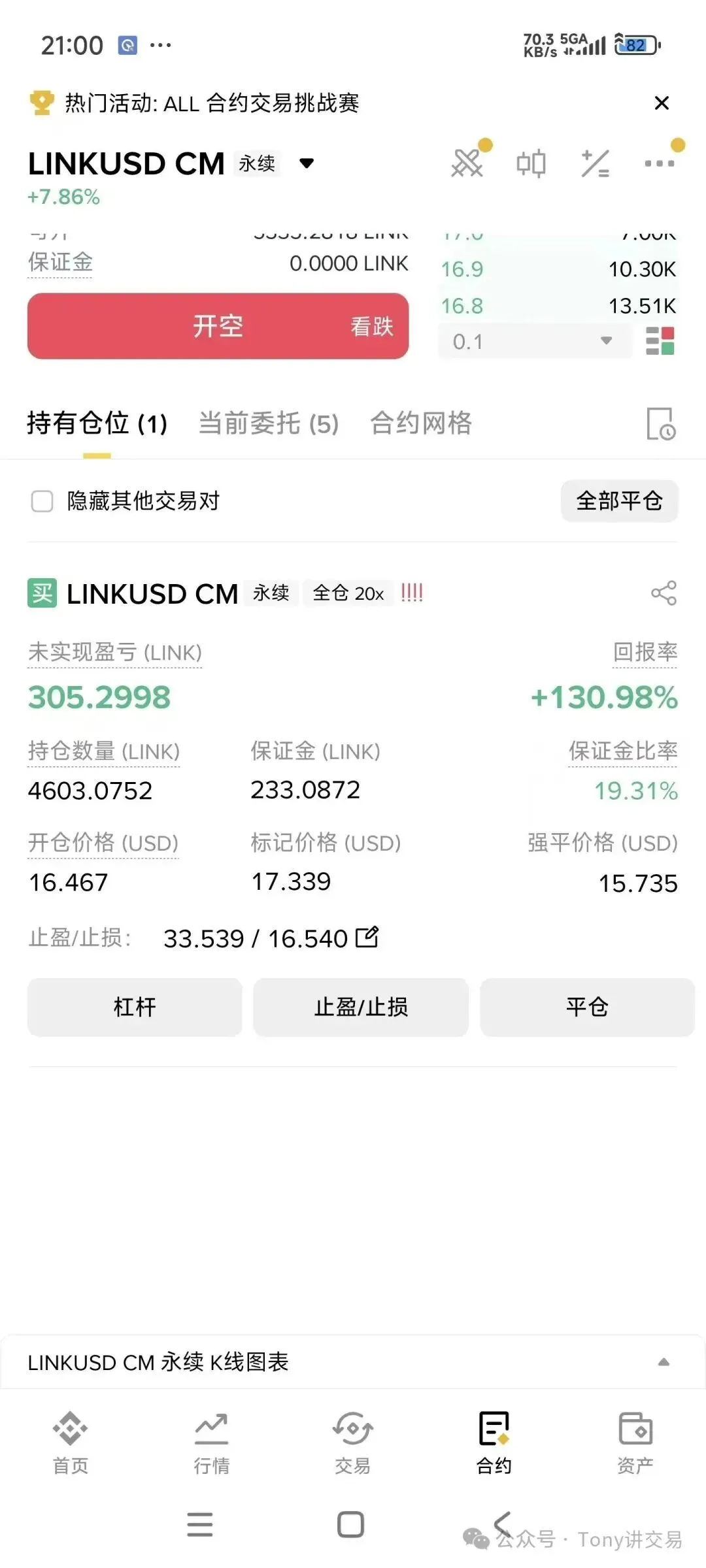 币安合约持仓页截图，LINKUSD CM 永续 +7.86%，仓位标签显示全仓 20x，未实现盈亏 305.2998 LINK，回报率 +130.98%，持仓数量 4603.0752 LINK，保证金 233.0872 LINK，保证金比率 19.31%，开仓价格 16.467，标记价格 17.339，强平价格 15.735，止盈止损设置为 33.539 / 16.540