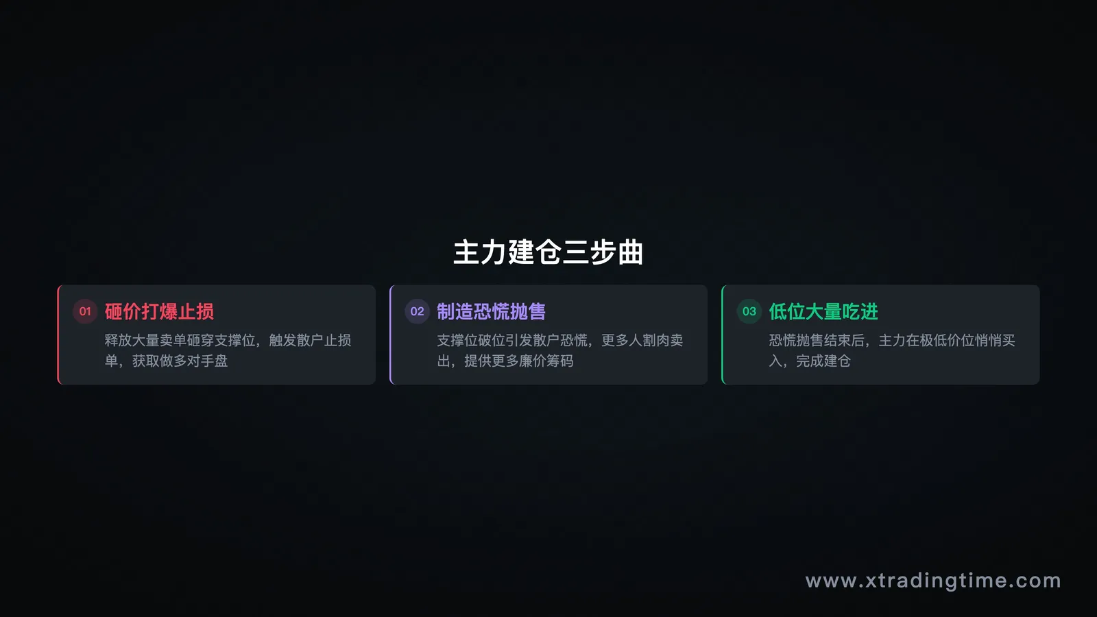 描述