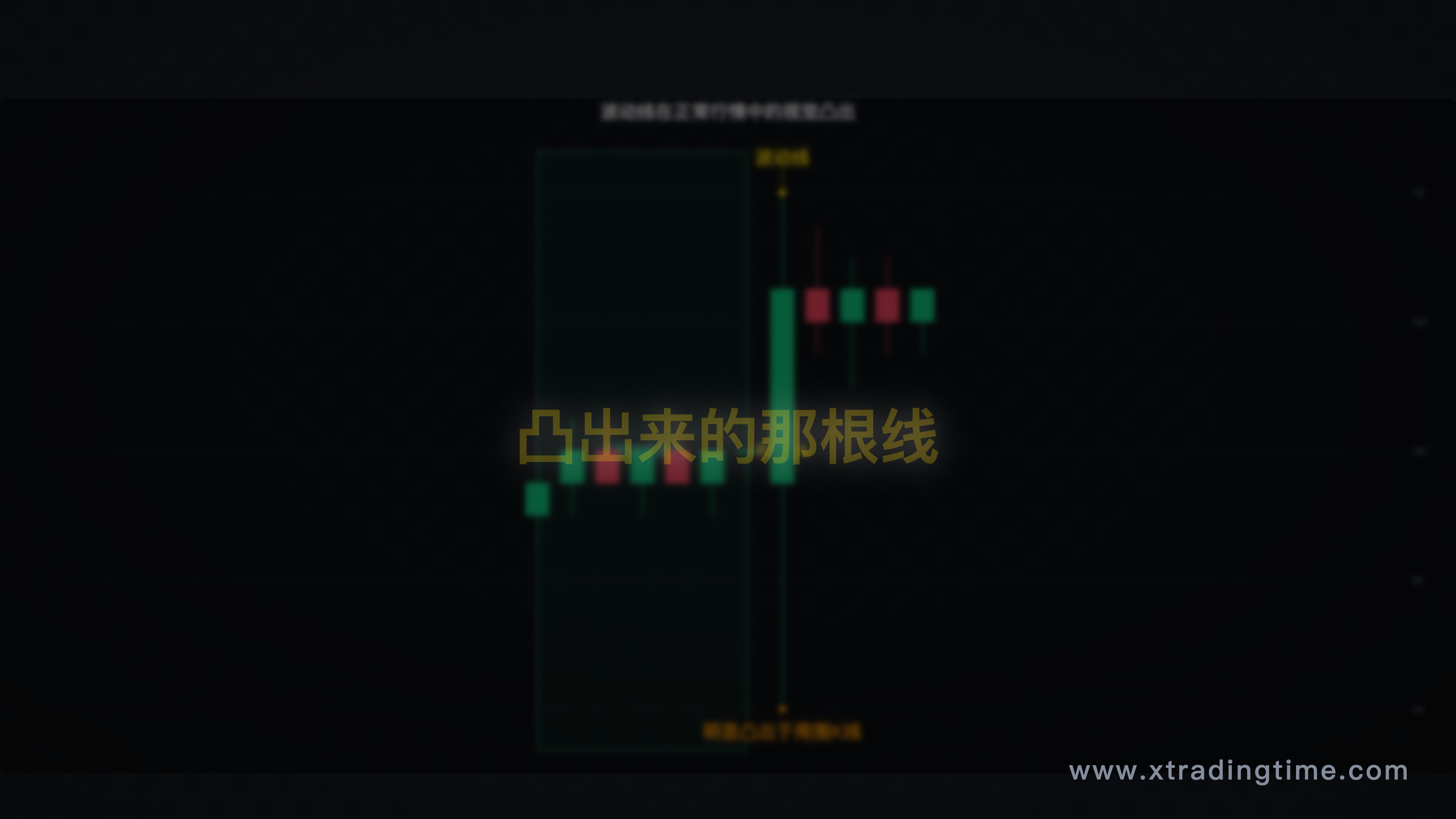 正常行情中出现波动线的对比效果图,突出"凸出来"的视觉感