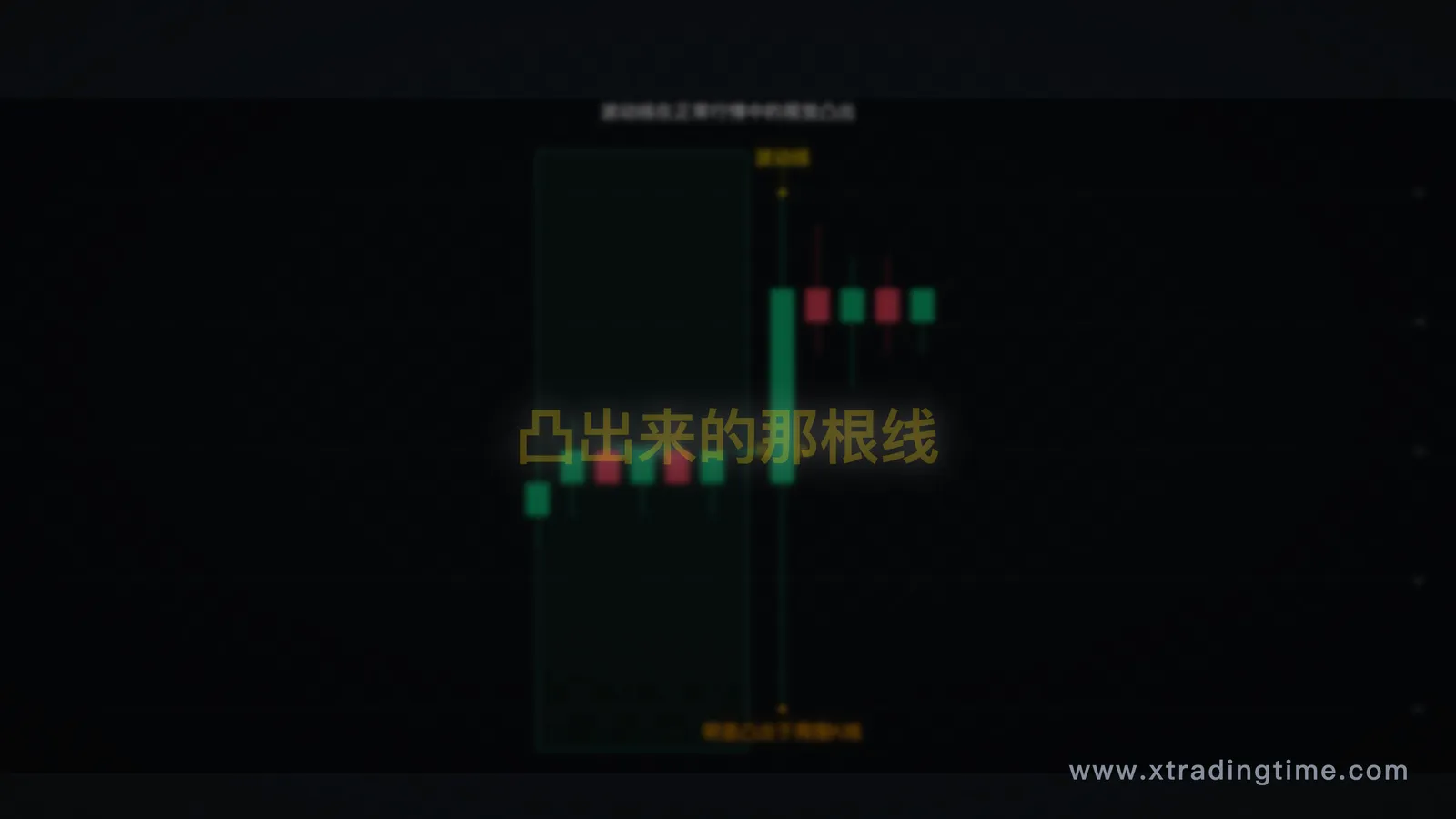 正常行情中出现波动线的对比效果图,突出"凸出来"的视觉感
