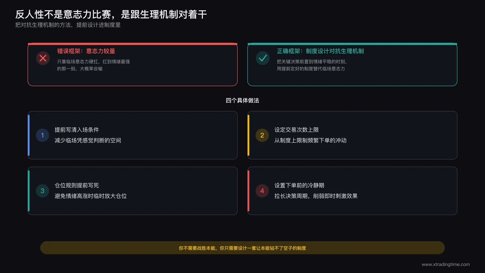 反人性交易需要对抗真实生理机制而非单纯意志力较量的示意图