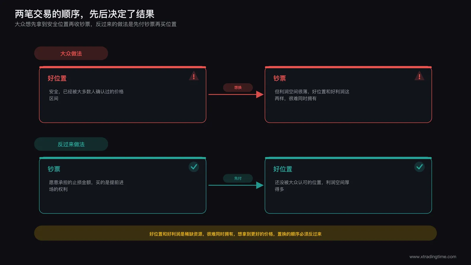 大众用位置换钞票与用钞票换位置对比图