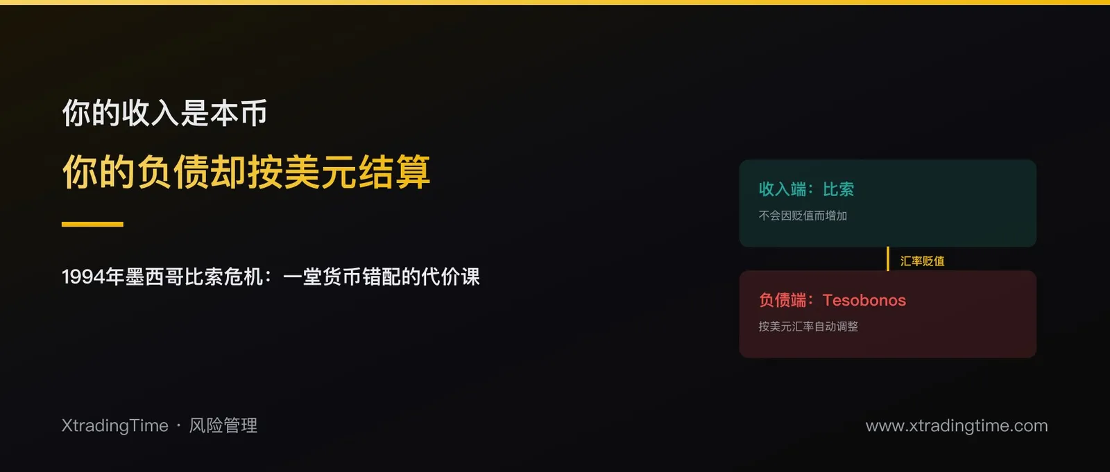 1994年墨西哥比索危机：一场由「货币错配」引爆的债务雪崩