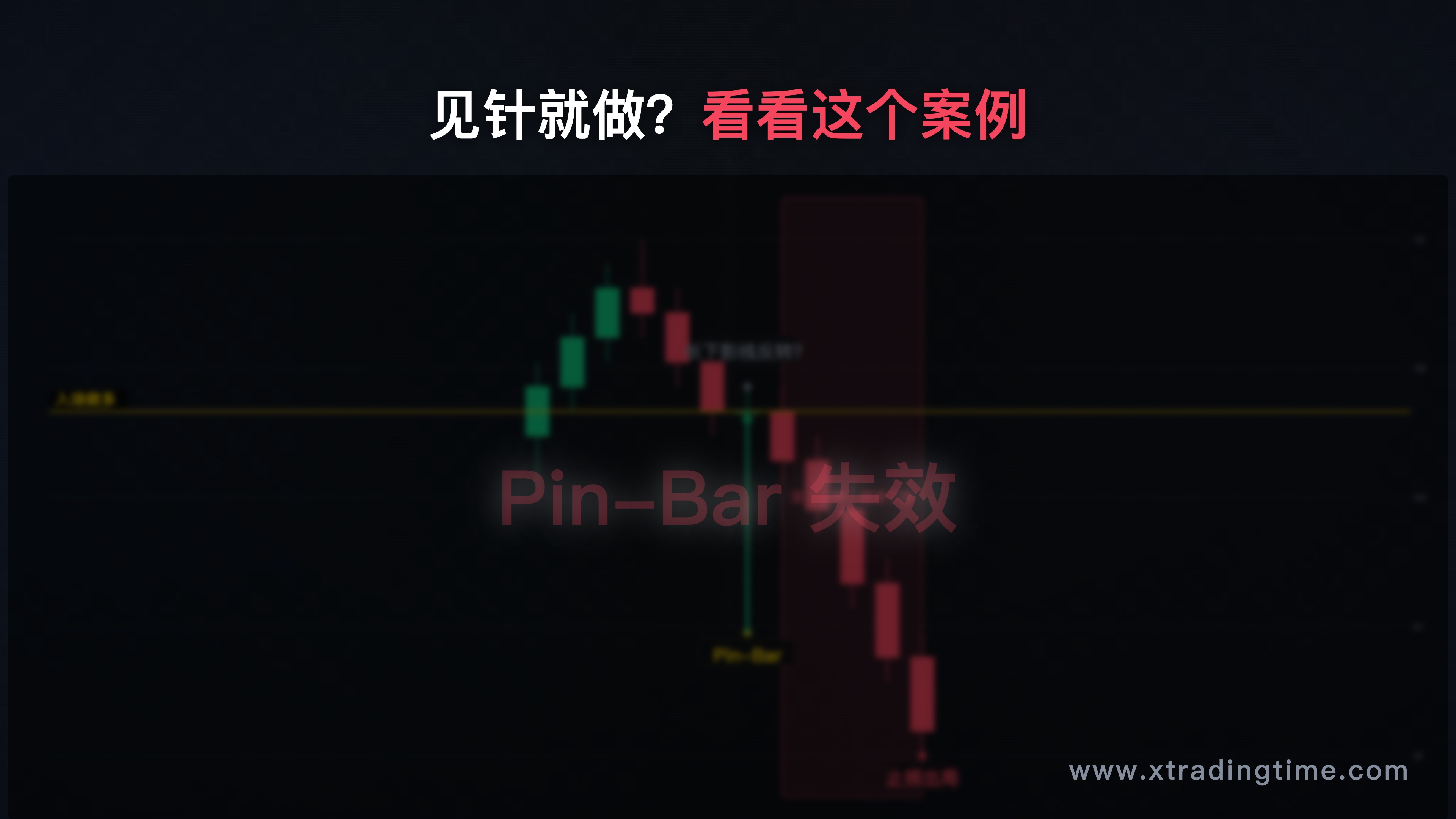 某典型Pin-Bar失效案例截图