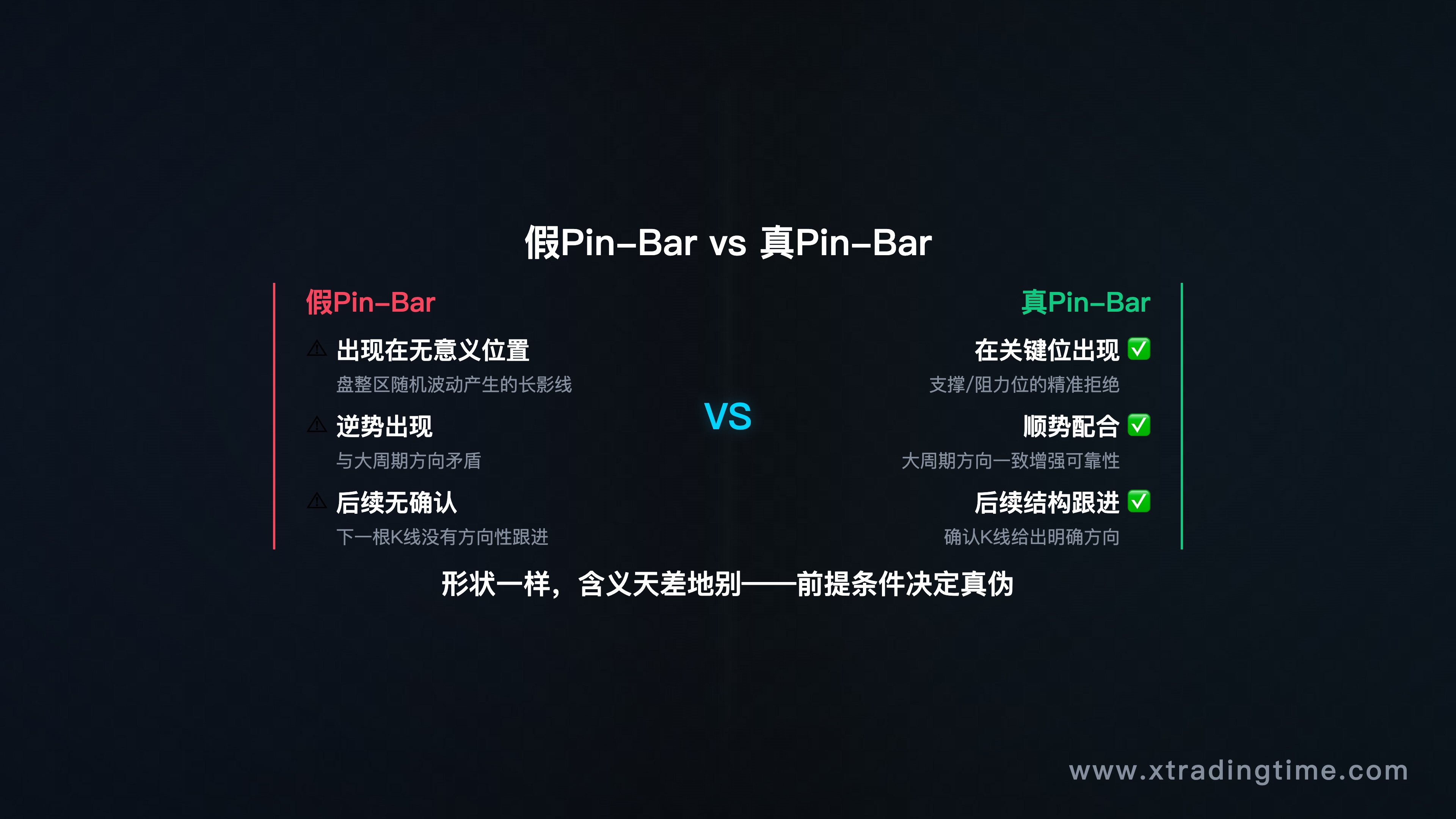 假Pin-Bar vs 真Pin-Bar对比