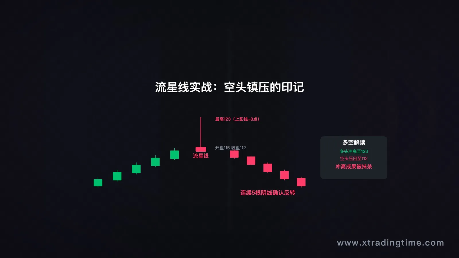 描述